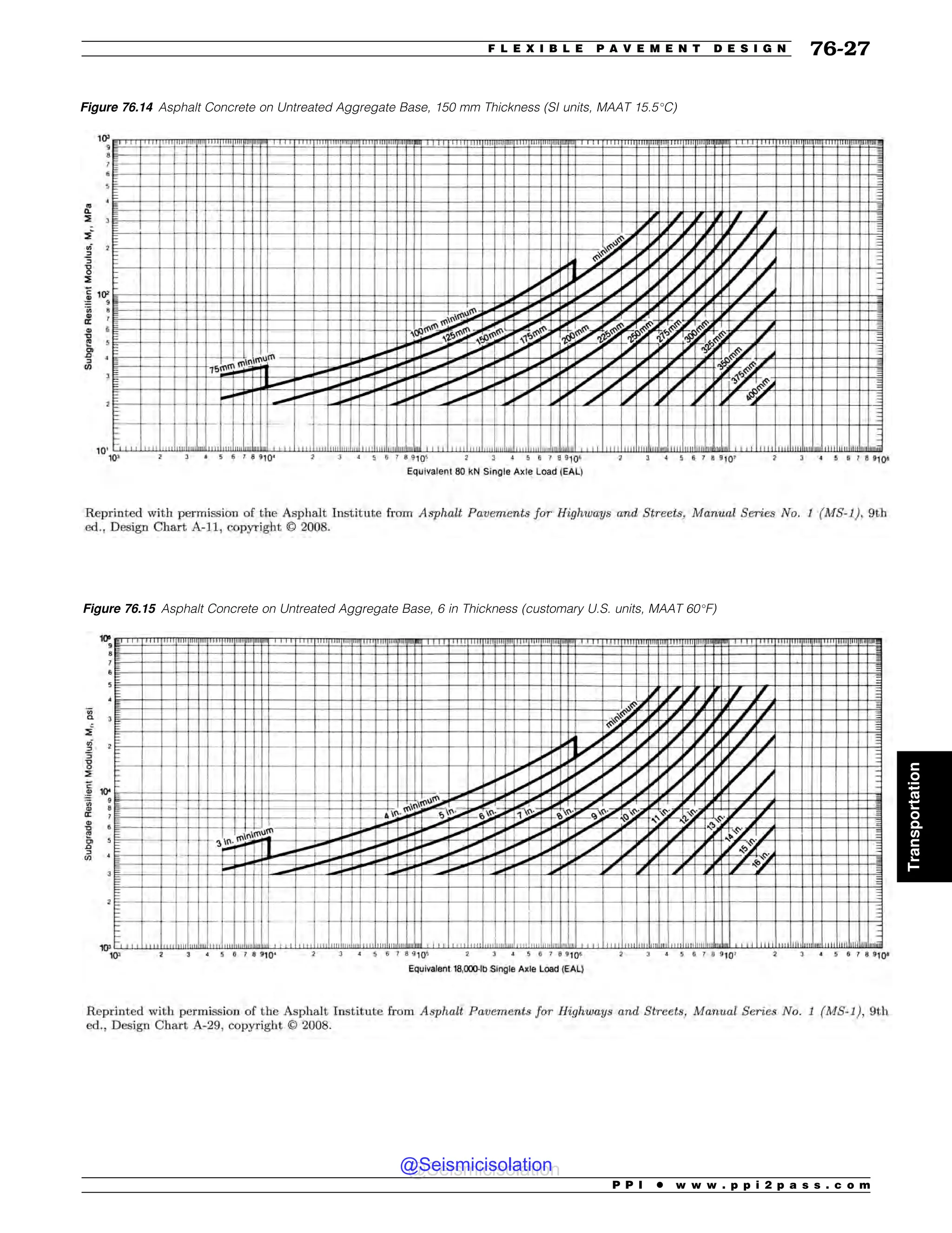 Civil_Engineering_Reference_Manual_for_the_PE_Exam_Fifteenth_Edition.pdf