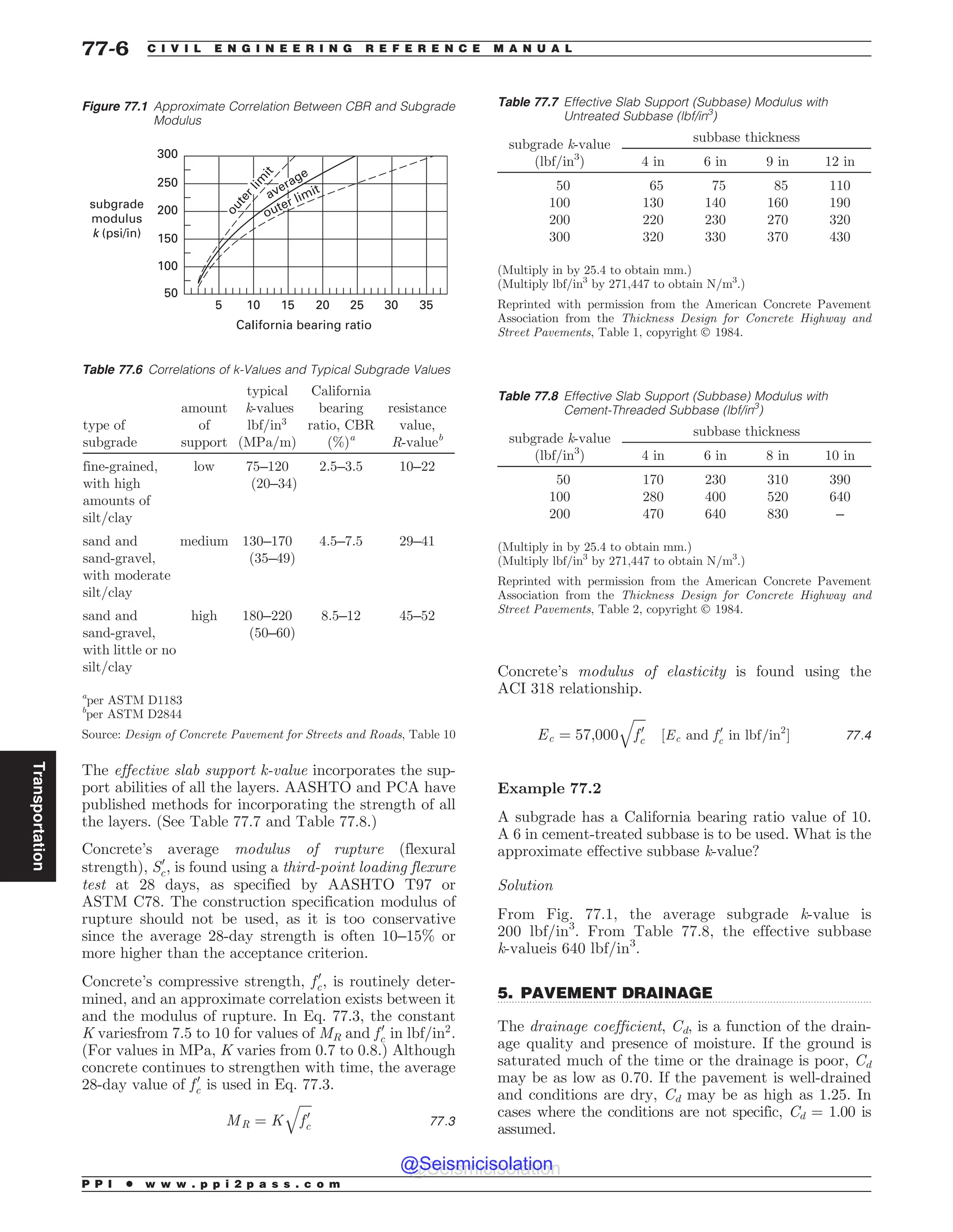 Civil_Engineering_Reference_Manual_for_the_PE_Exam_Fifteenth_Edition.pdf