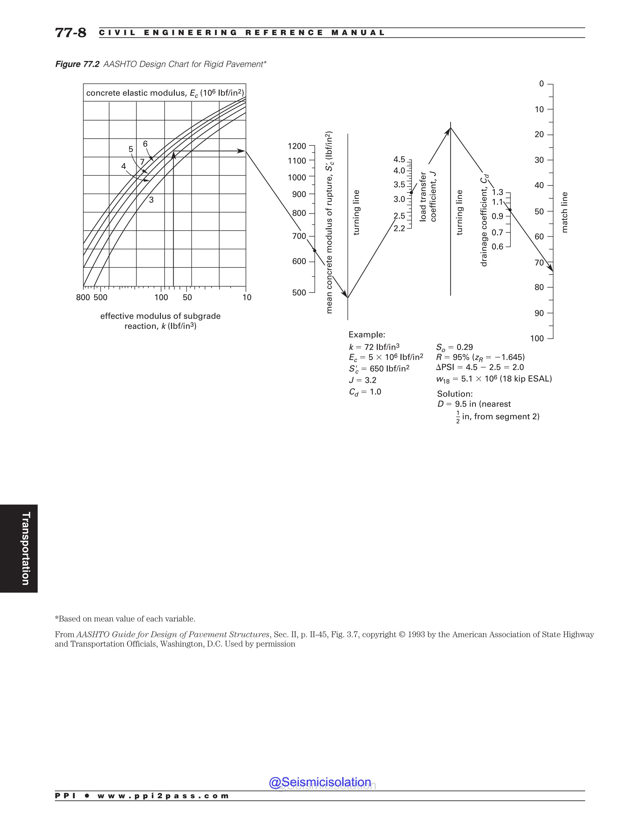 Civil_Engineering_Reference_Manual_for_the_PE_Exam_Fifteenth_Edition.pdf