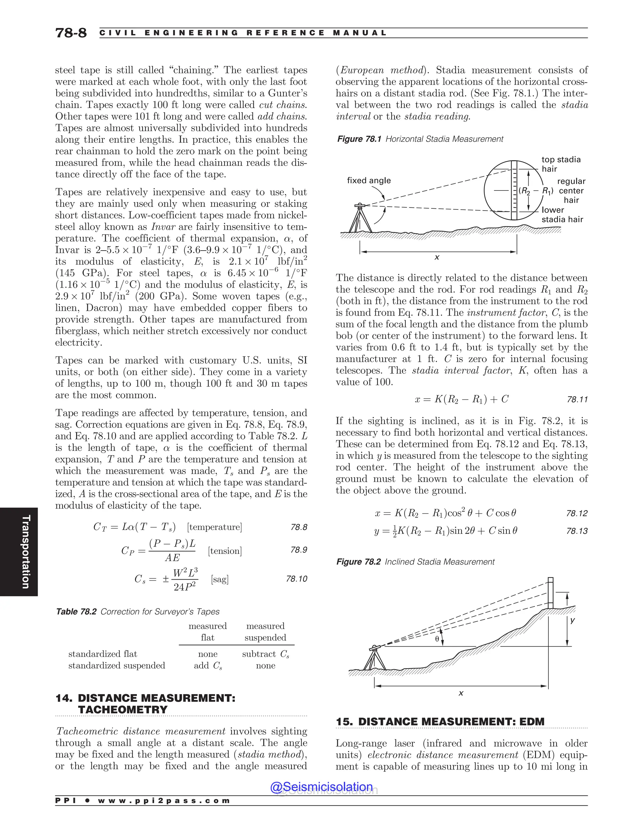 Civil_Engineering_Reference_Manual_for_the_PE_Exam_Fifteenth_Edition.pdf