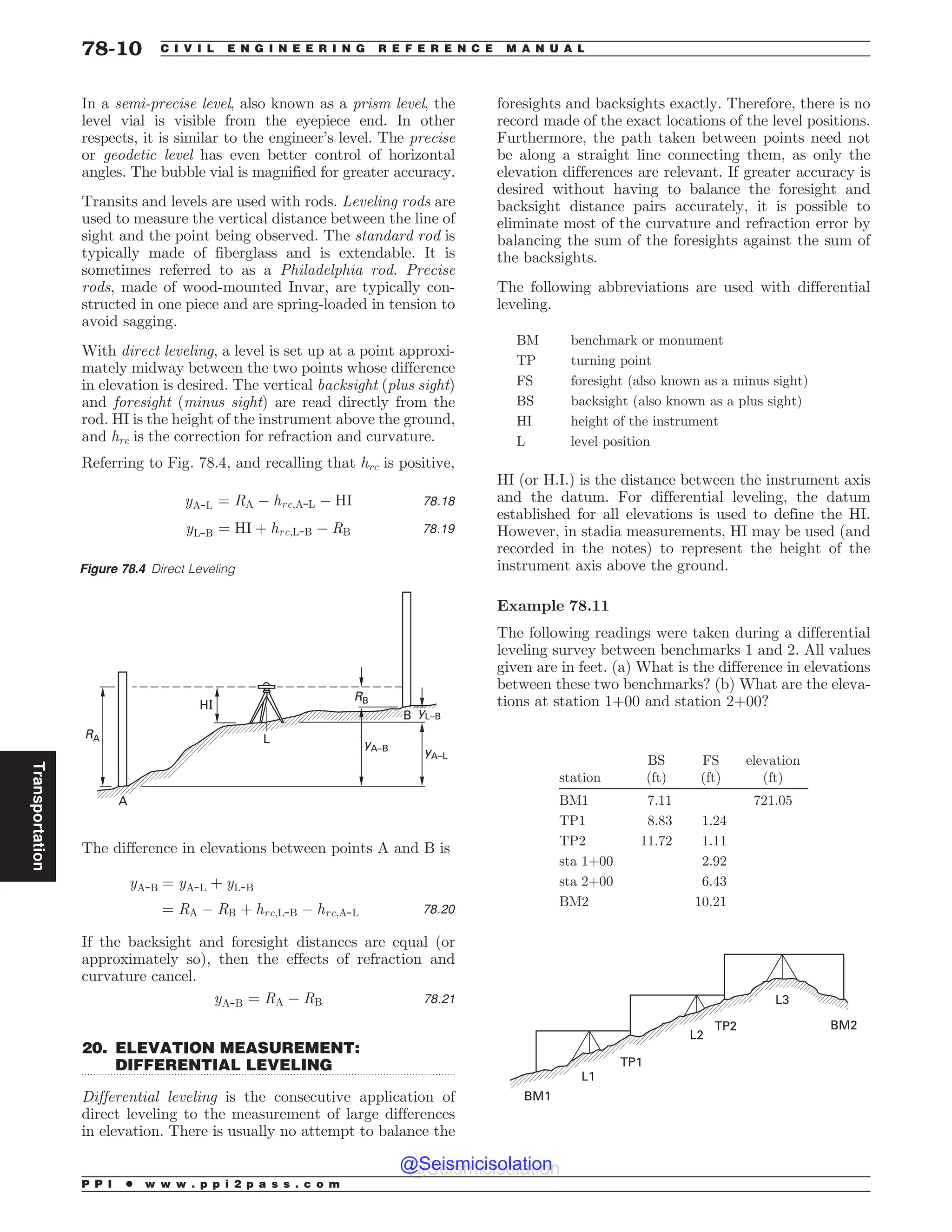 Civil_Engineering_Reference_Manual_for_the_PE_Exam_Fifteenth_Edition.pdf