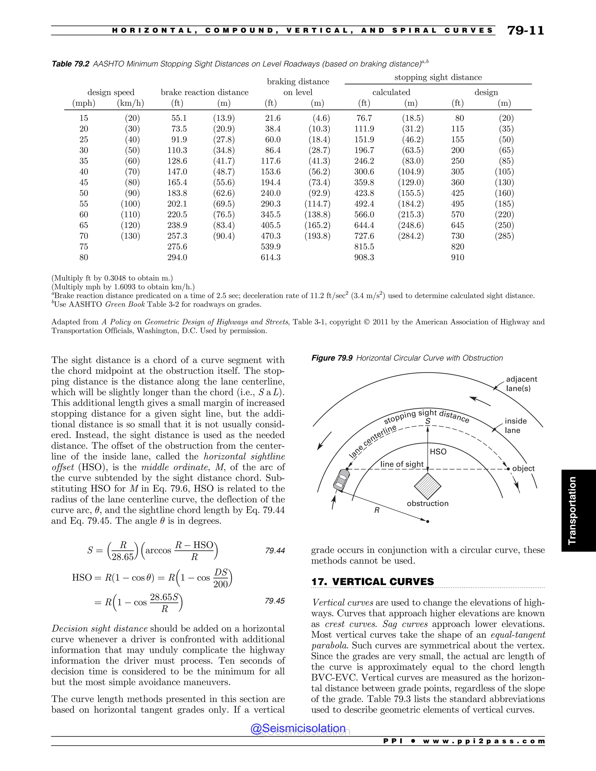 Civil_Engineering_Reference_Manual_for_the_PE_Exam_Fifteenth_Edition.pdf