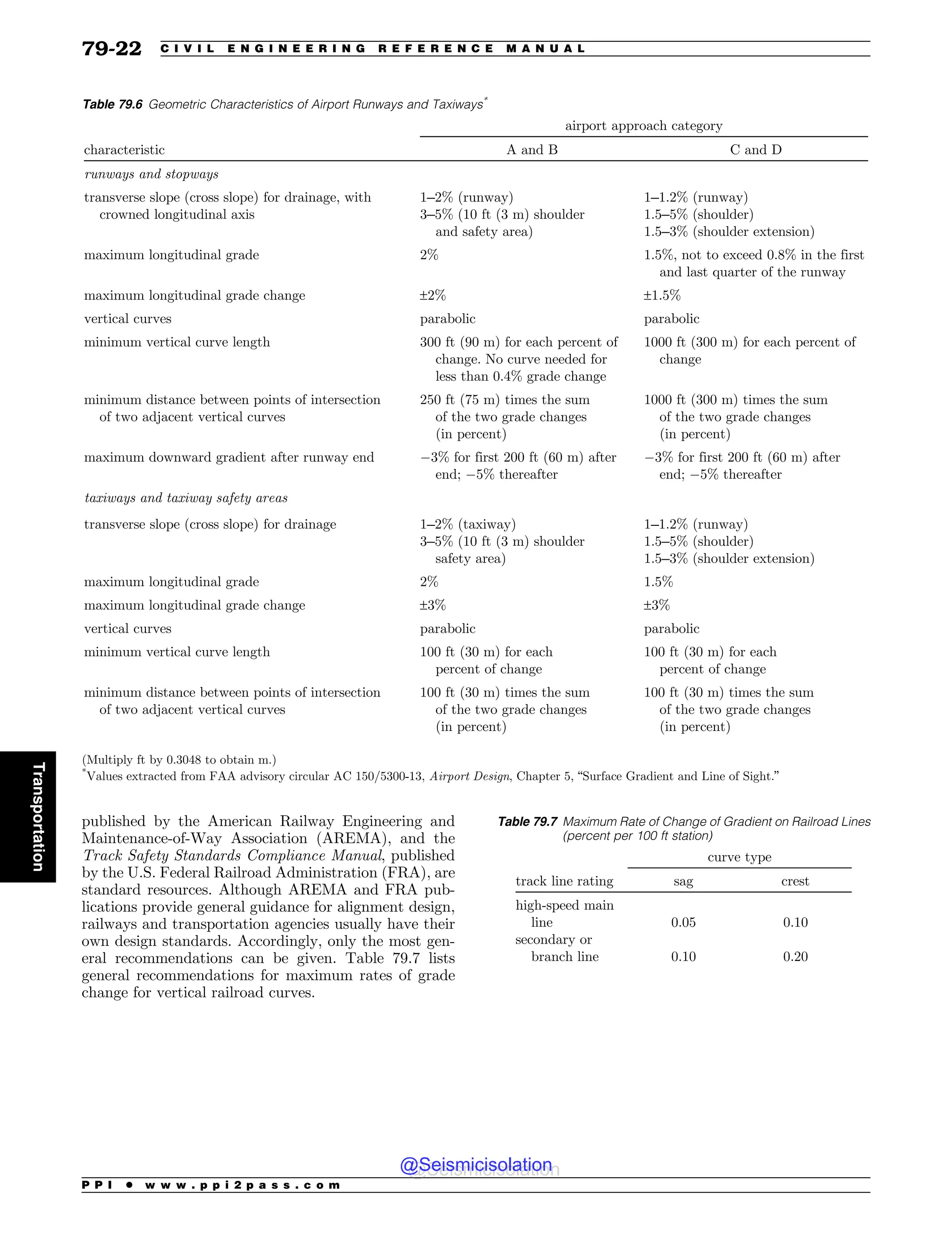 Civil_Engineering_Reference_Manual_for_the_PE_Exam_Fifteenth_Edition.pdf