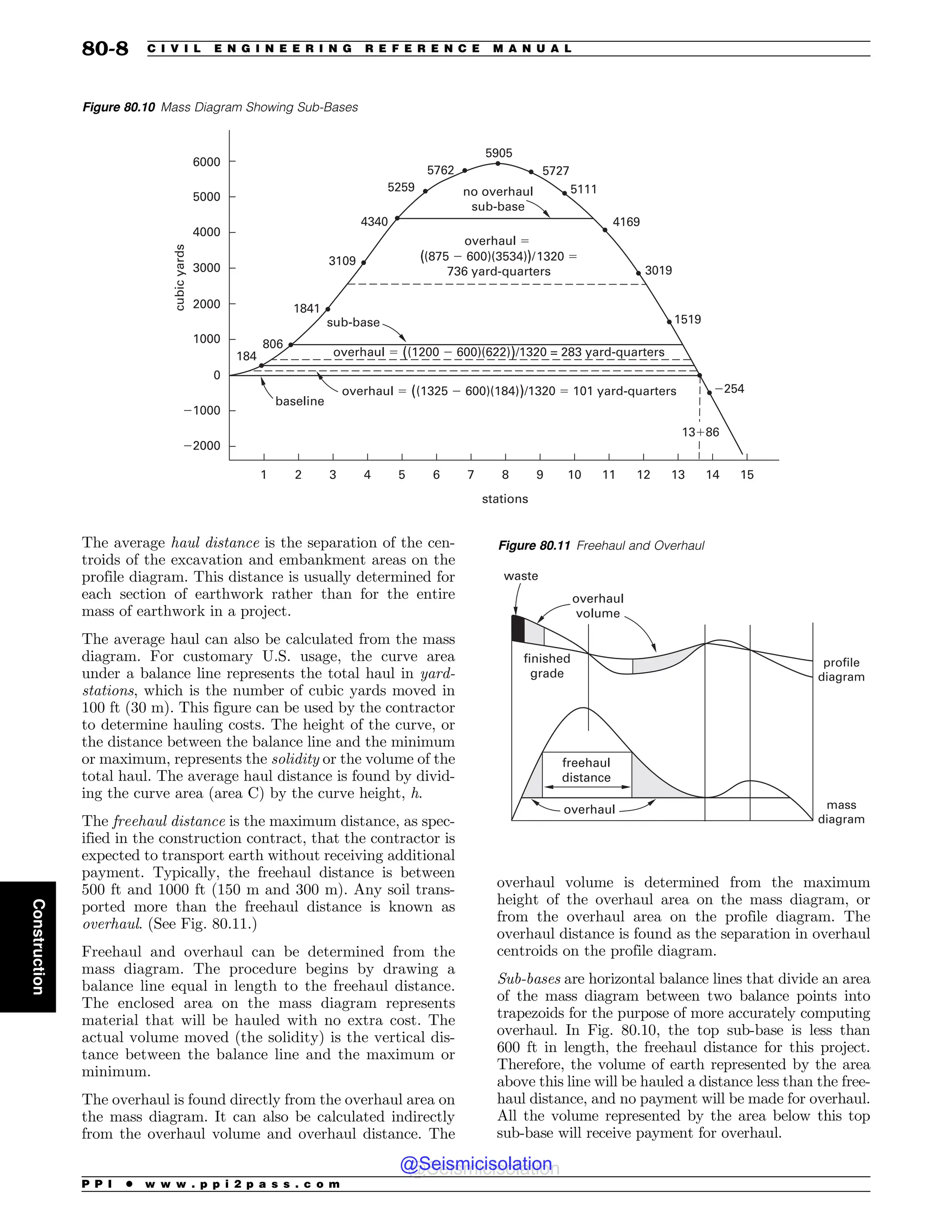 Civil_Engineering_Reference_Manual_for_the_PE_Exam_Fifteenth_Edition.pdf