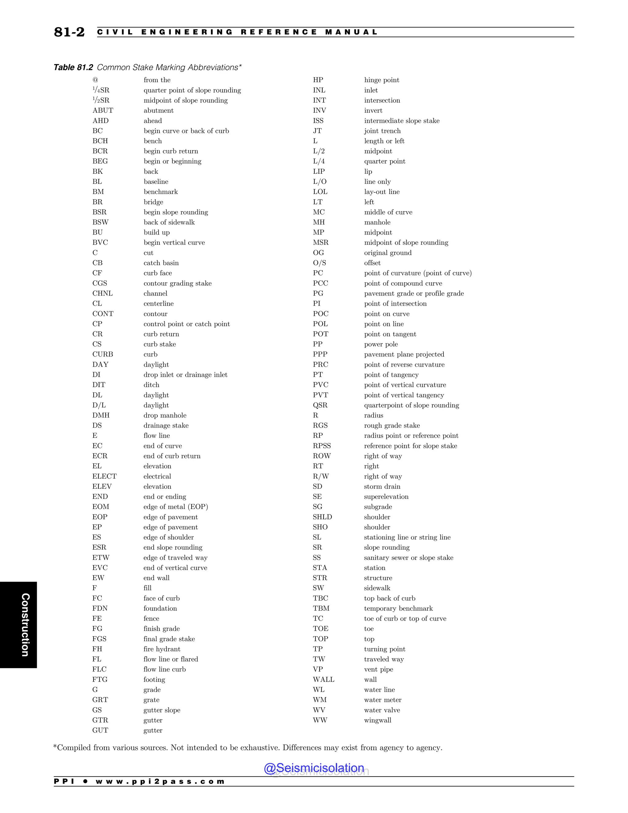Civil_Engineering_Reference_Manual_for_the_PE_Exam_Fifteenth_Edition.pdf