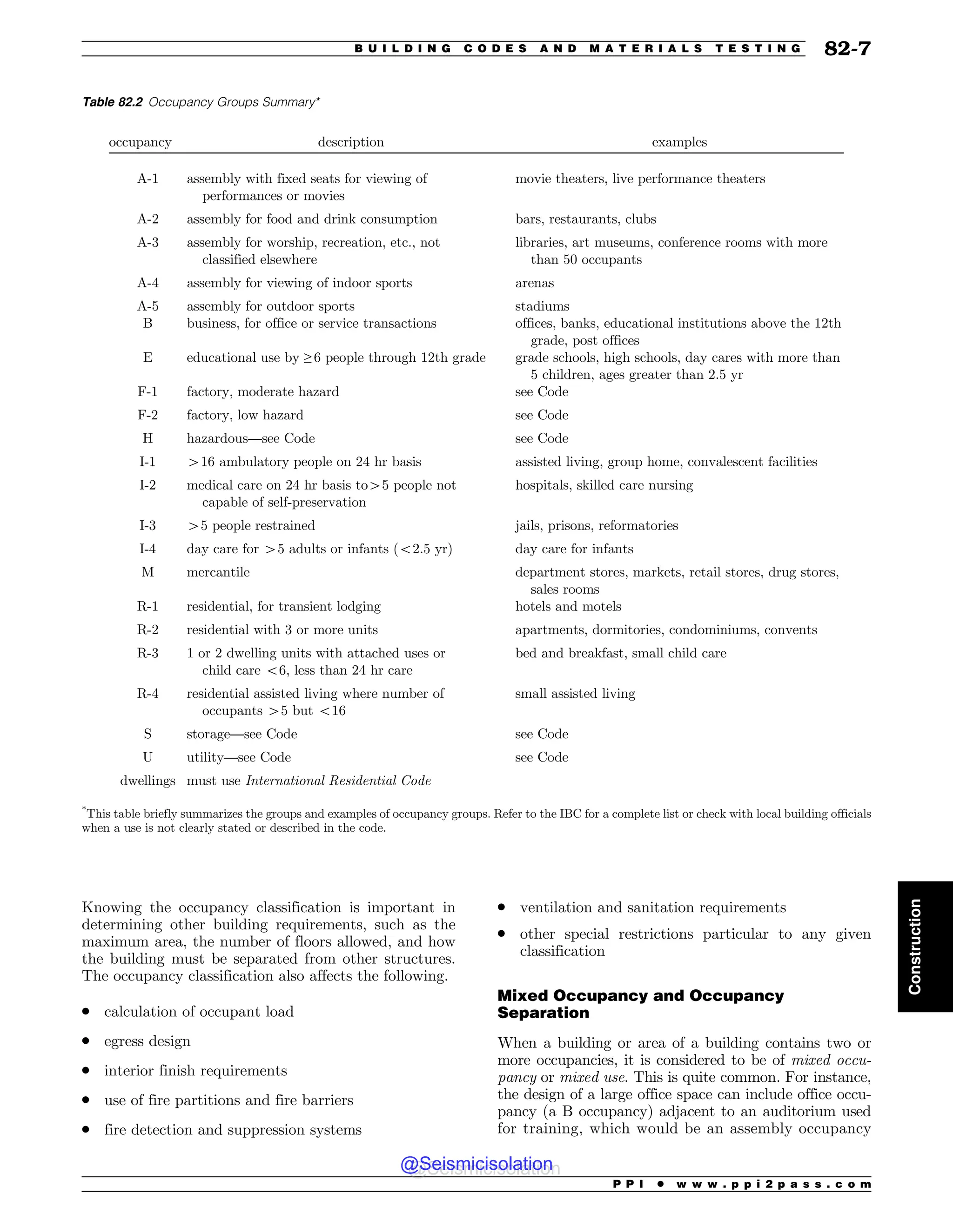 Civil_Engineering_Reference_Manual_for_the_PE_Exam_Fifteenth_Edition.pdf