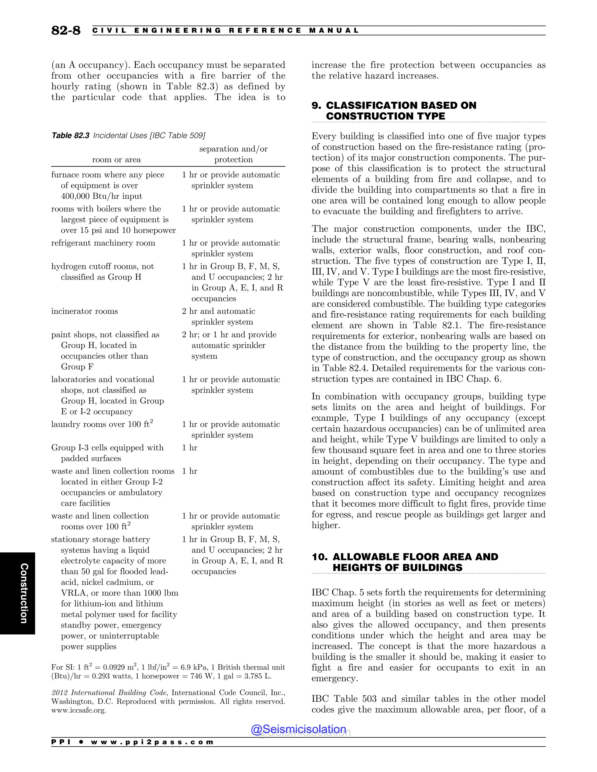 Civil_Engineering_Reference_Manual_for_the_PE_Exam_Fifteenth_Edition.pdf