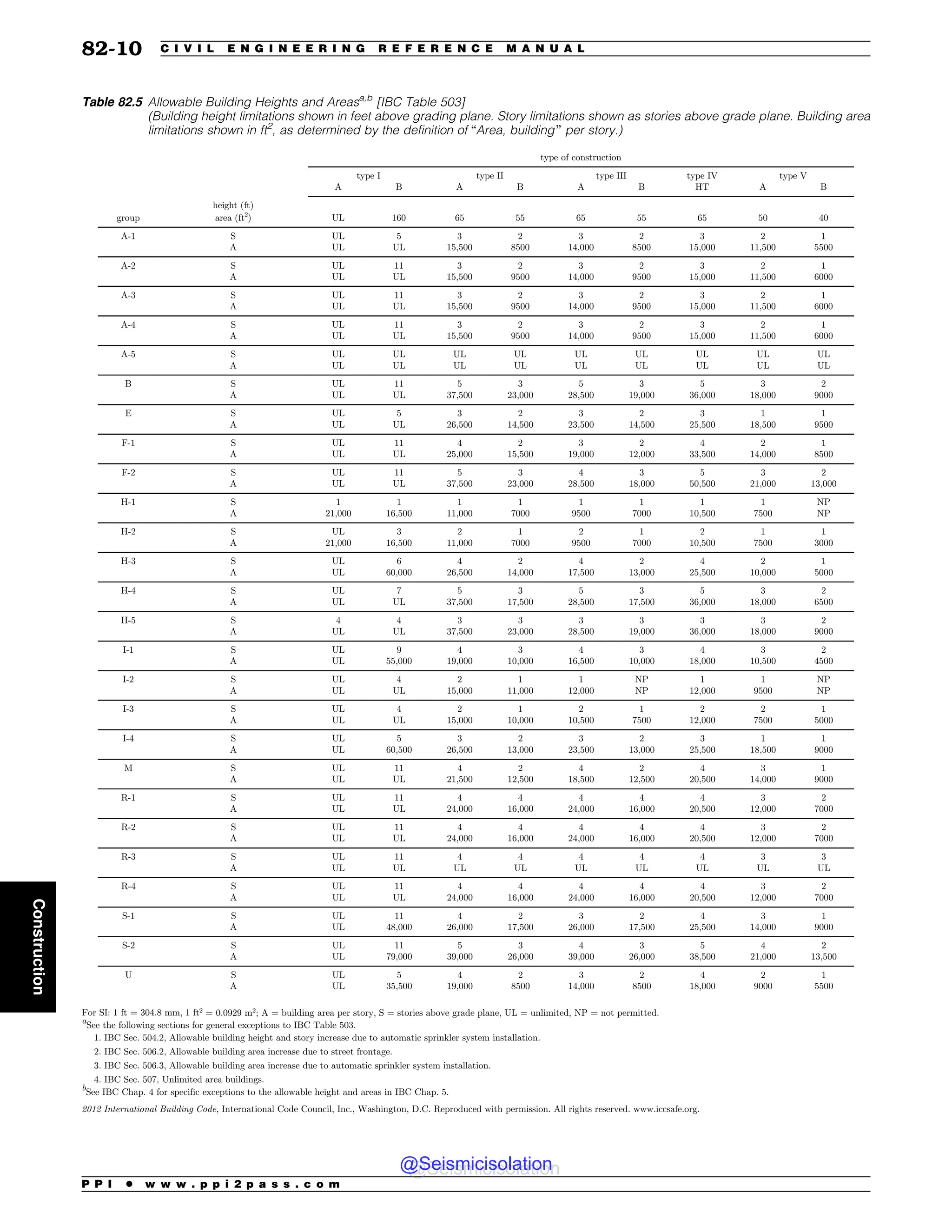Civil_Engineering_Reference_Manual_for_the_PE_Exam_Fifteenth_Edition.pdf