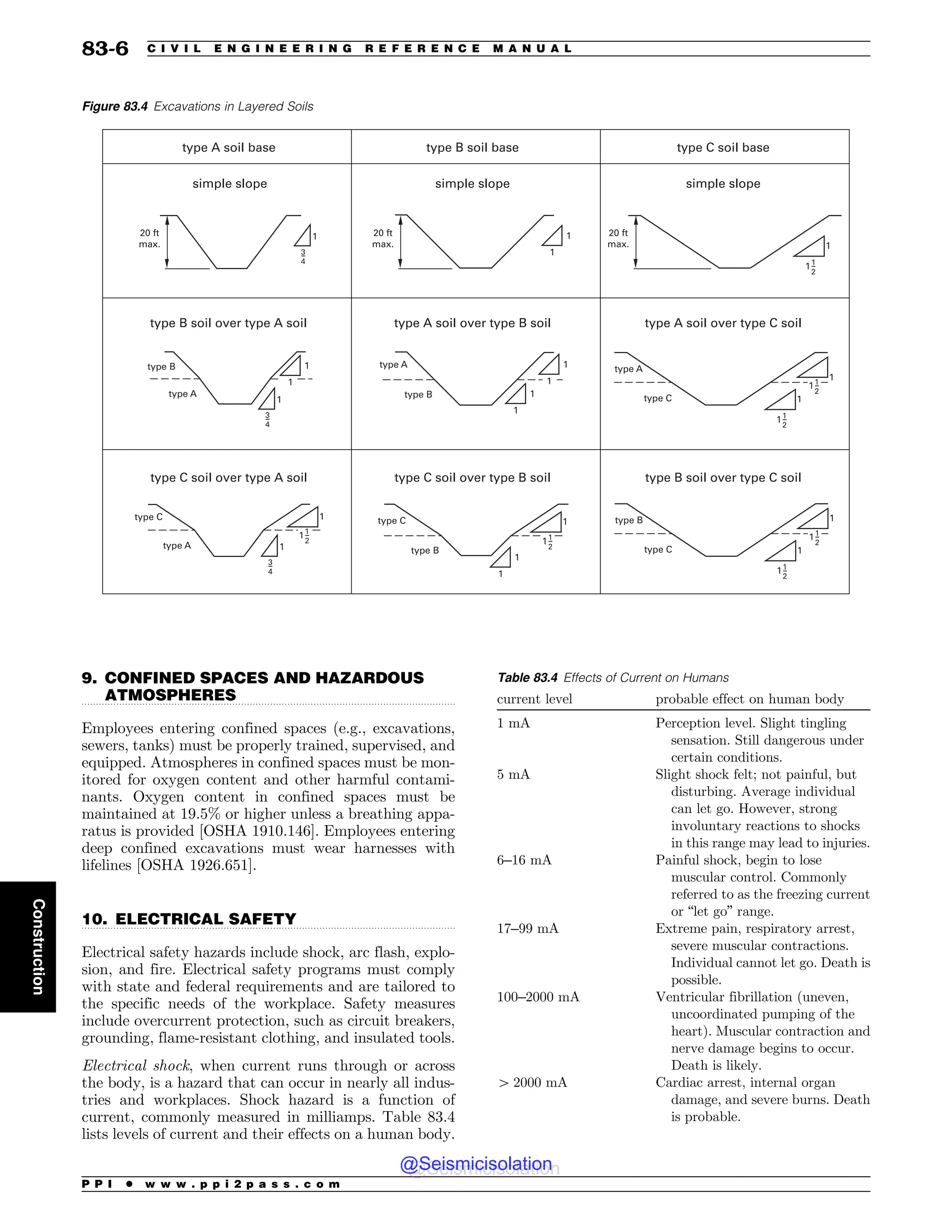 Civil_Engineering_Reference_Manual_for_the_PE_Exam_Fifteenth_Edition.pdf