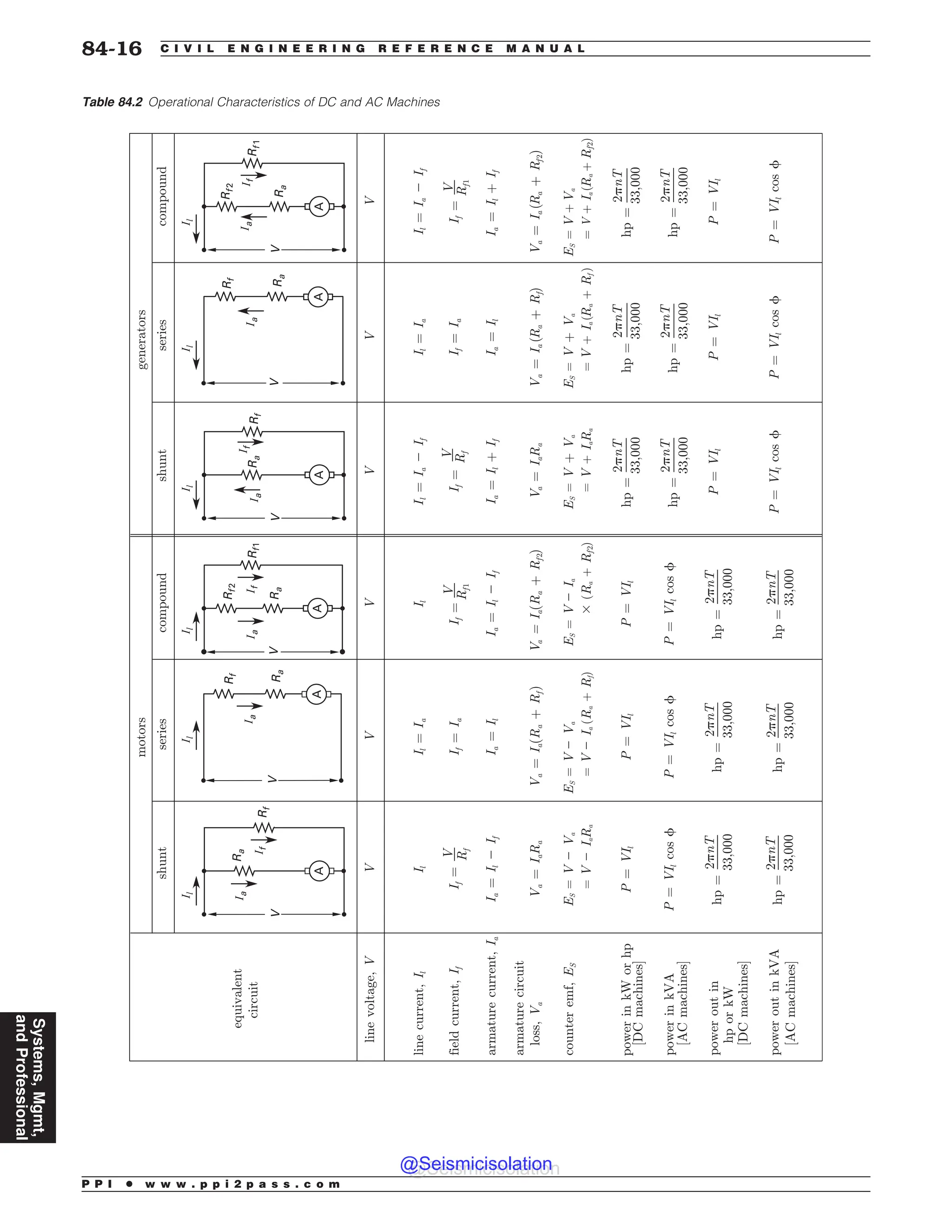 Civil_Engineering_Reference_Manual_for_the_PE_Exam_Fifteenth_Edition.pdf