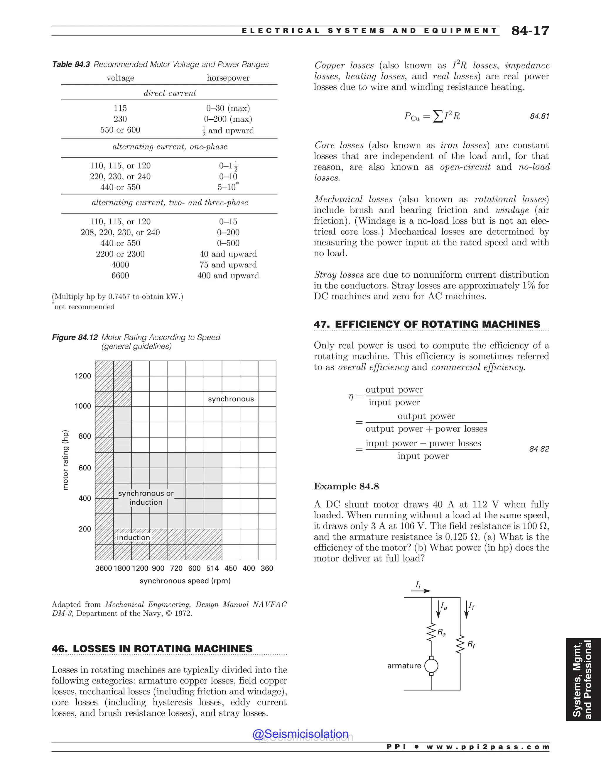 Civil_Engineering_Reference_Manual_for_the_PE_Exam_Fifteenth_Edition.pdf