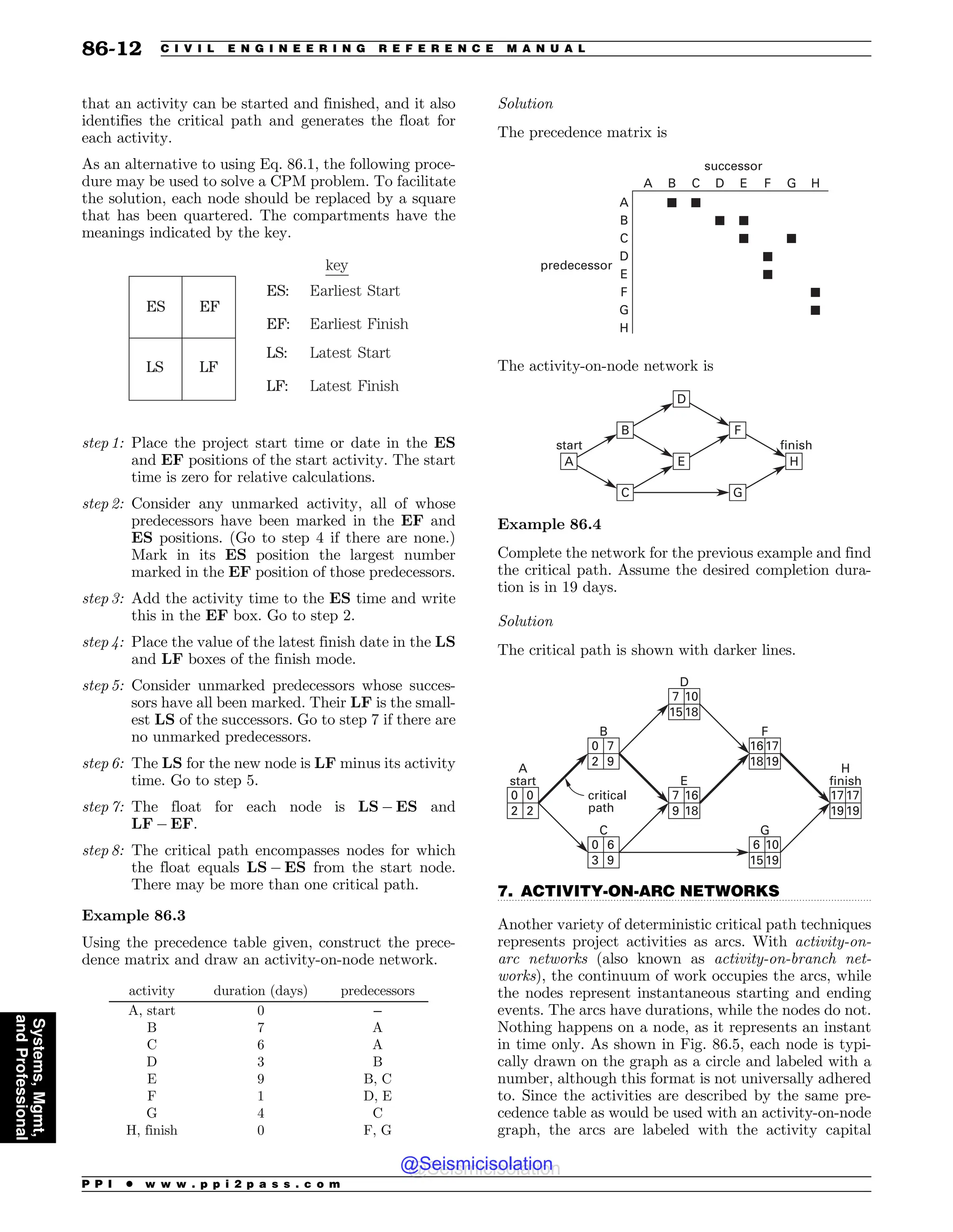 Civil_Engineering_Reference_Manual_for_the_PE_Exam_Fifteenth_Edition.pdf