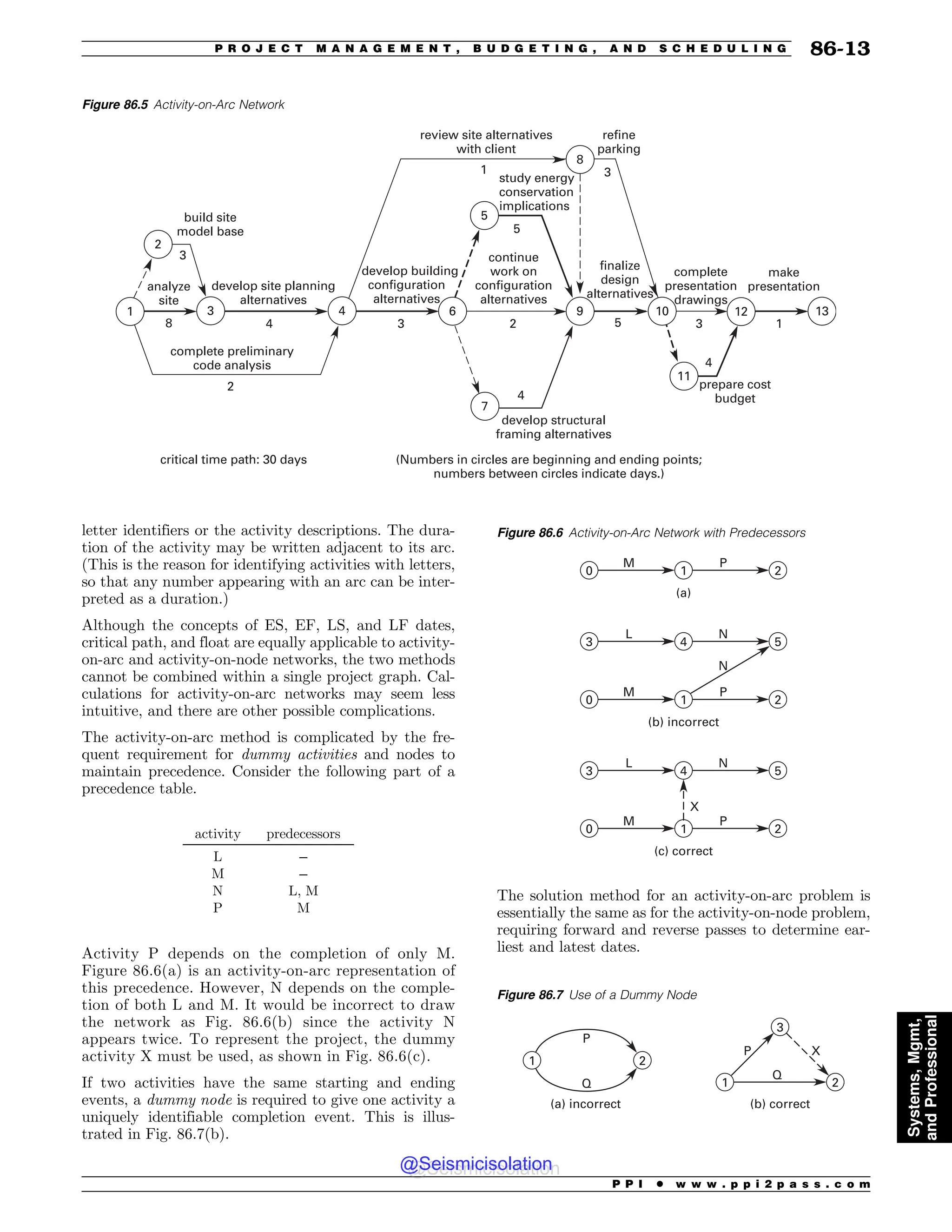 Civil_Engineering_Reference_Manual_for_the_PE_Exam_Fifteenth_Edition.pdf