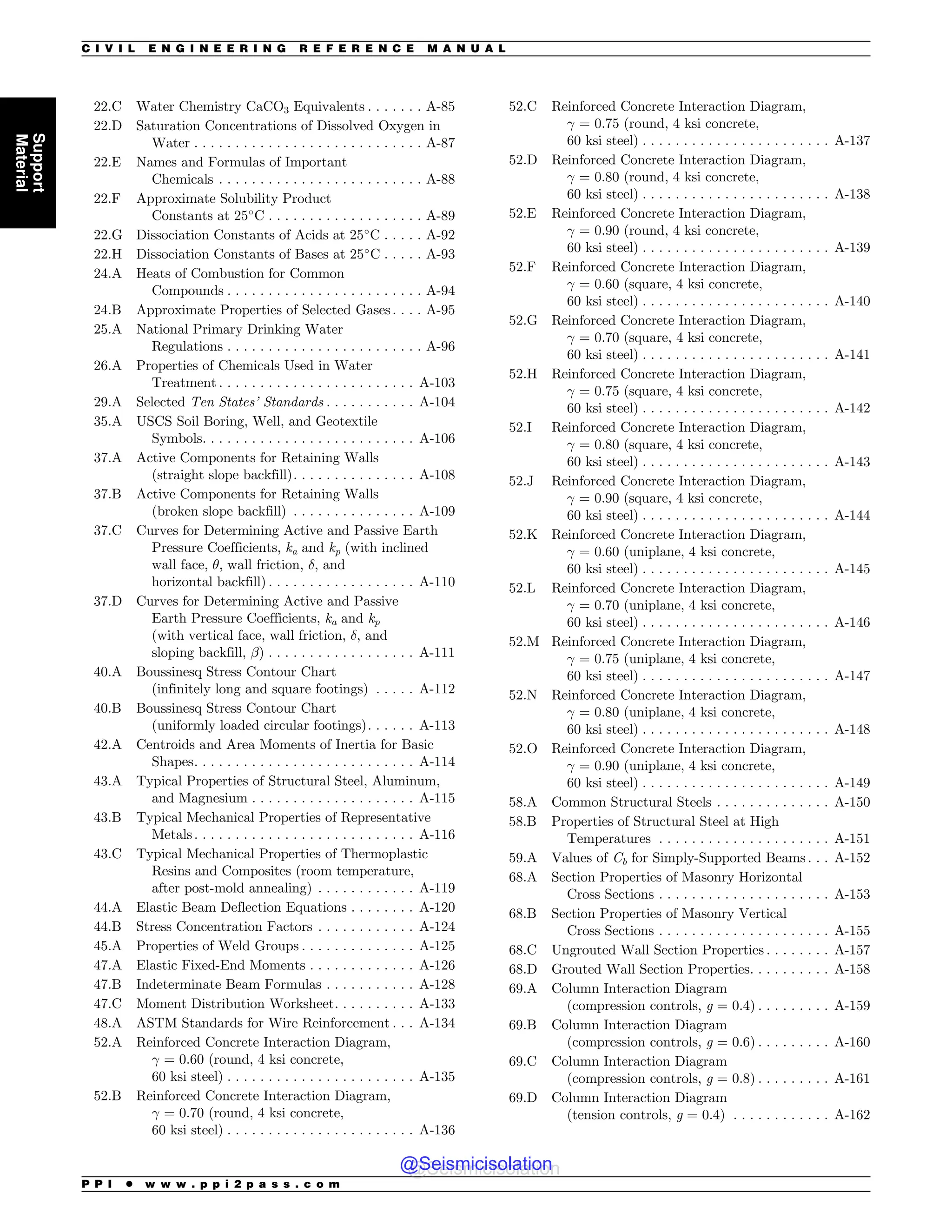 Civil_Engineering_Reference_Manual_for_the_PE_Exam_Fifteenth_Edition.pdf