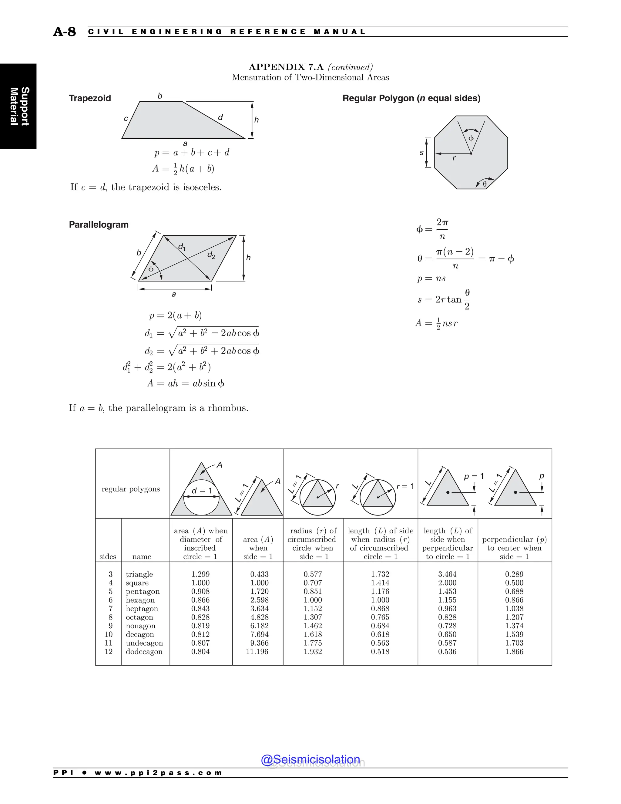 Civil_Engineering_Reference_Manual_for_the_PE_Exam_Fifteenth_Edition.pdf