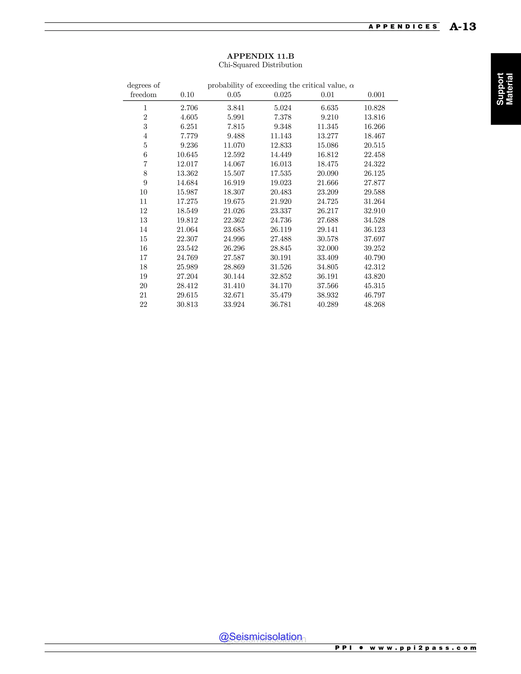 Civil_Engineering_Reference_Manual_for_the_PE_Exam_Fifteenth_Edition.pdf