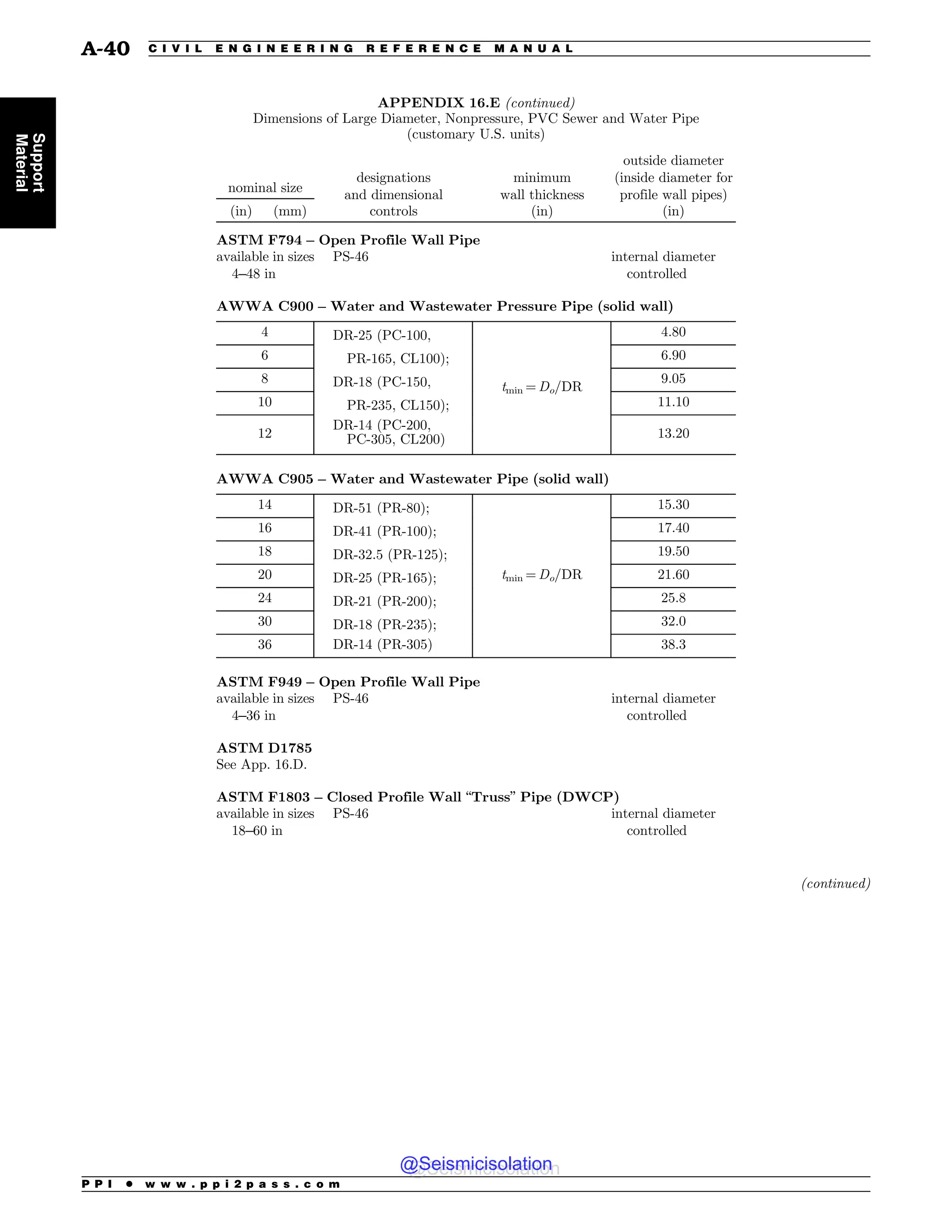 Civil_Engineering_Reference_Manual_for_the_PE_Exam_Fifteenth_Edition.pdf