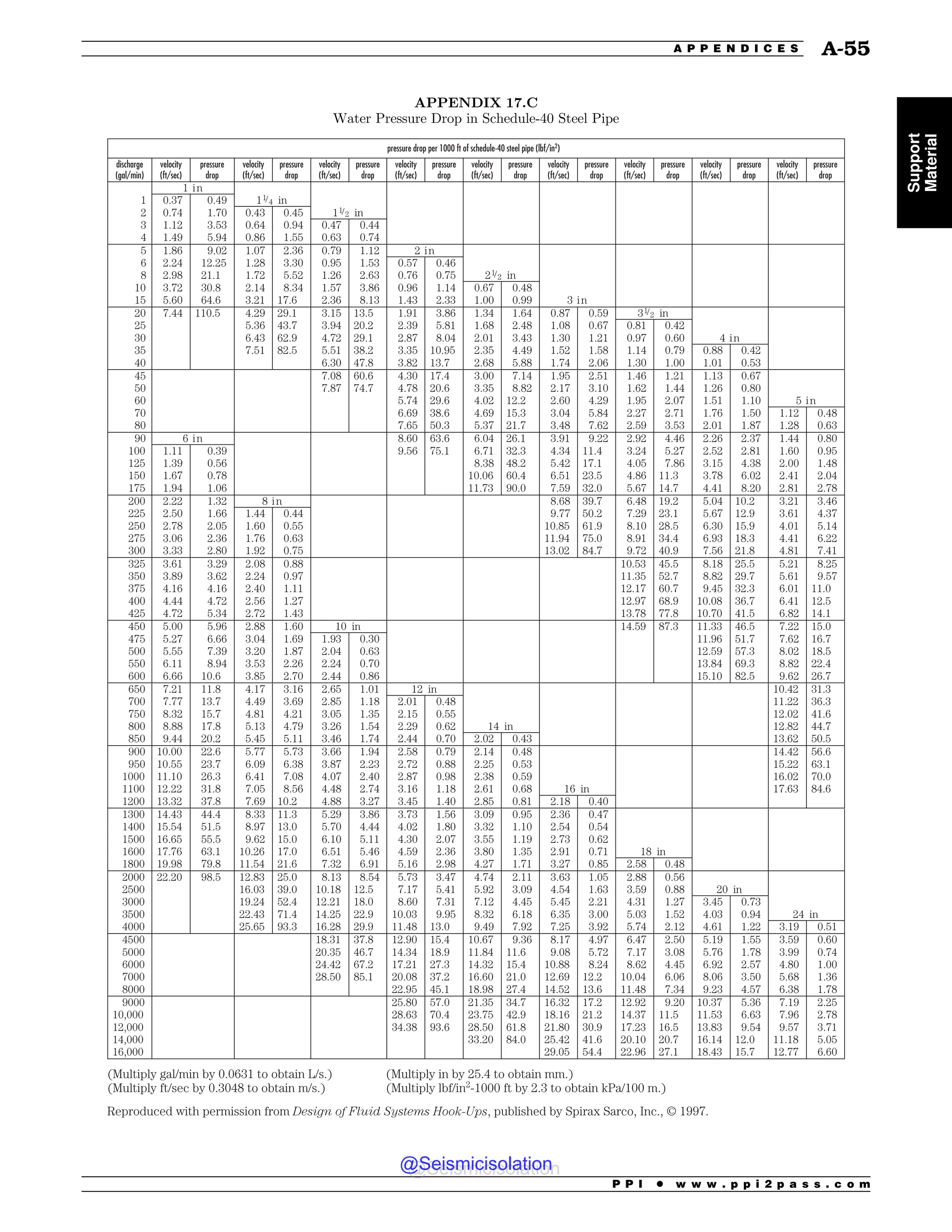 Civil_Engineering_Reference_Manual_for_the_PE_Exam_Fifteenth_Edition.pdf