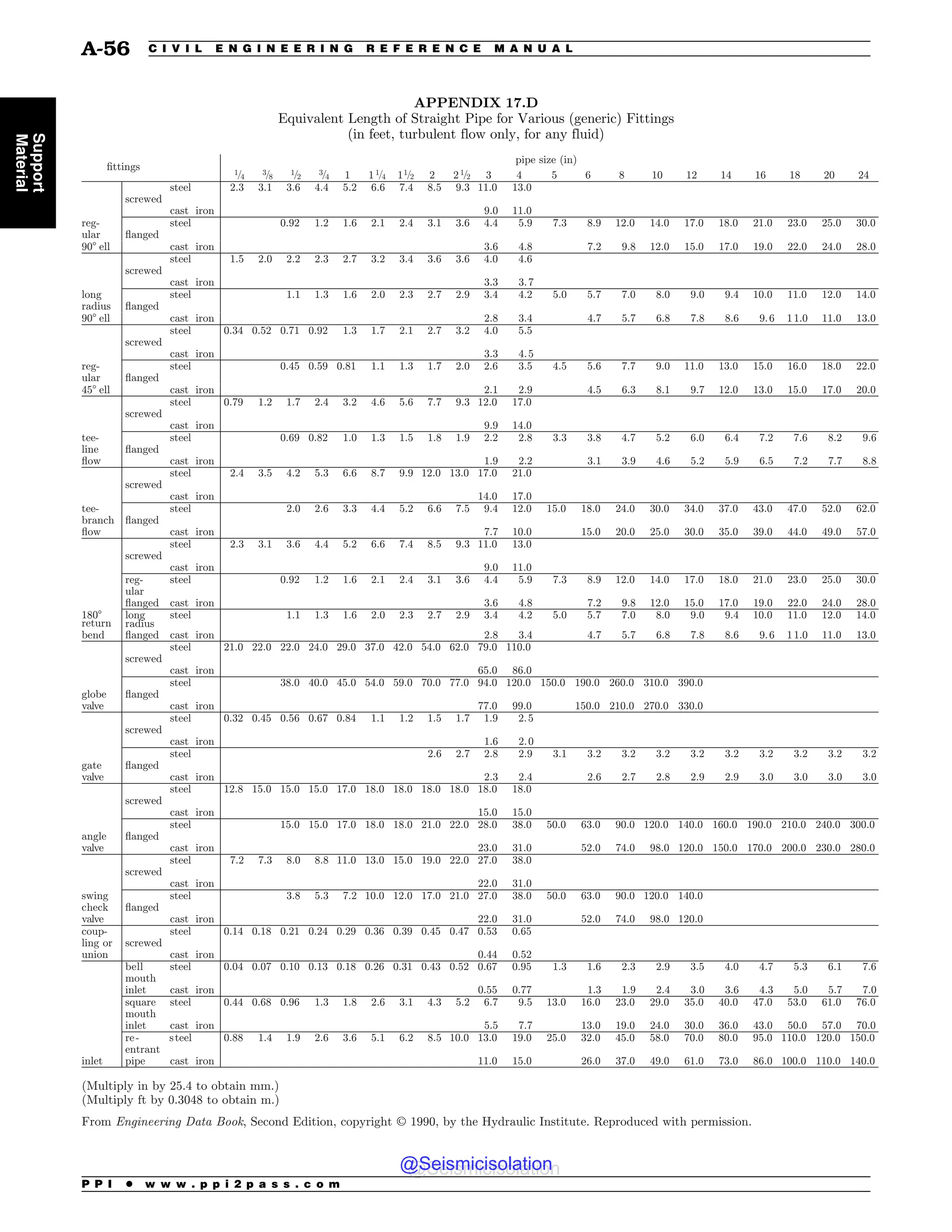 Civil_Engineering_Reference_Manual_for_the_PE_Exam_Fifteenth_Edition.pdf