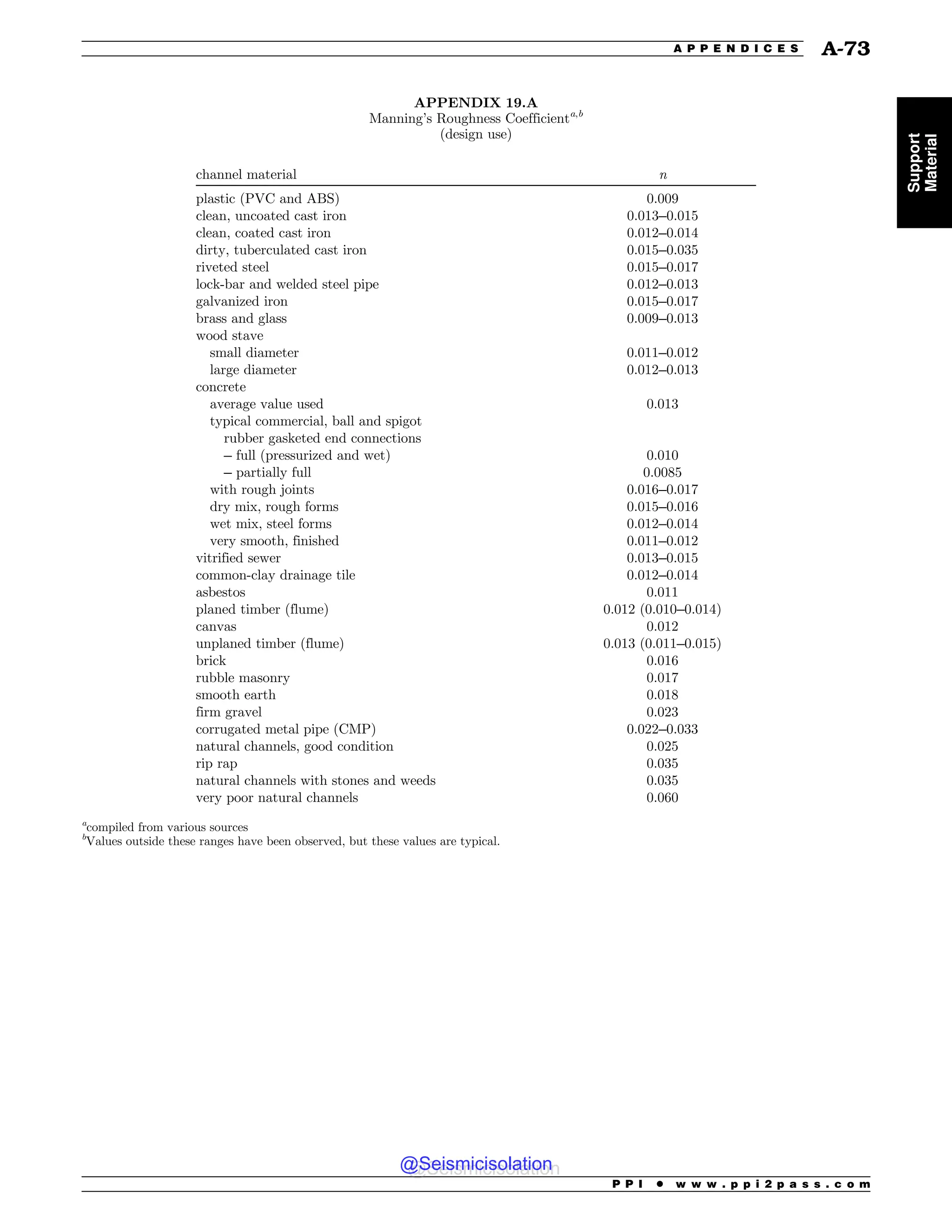 Civil_Engineering_Reference_Manual_for_the_PE_Exam_Fifteenth_Edition.pdf