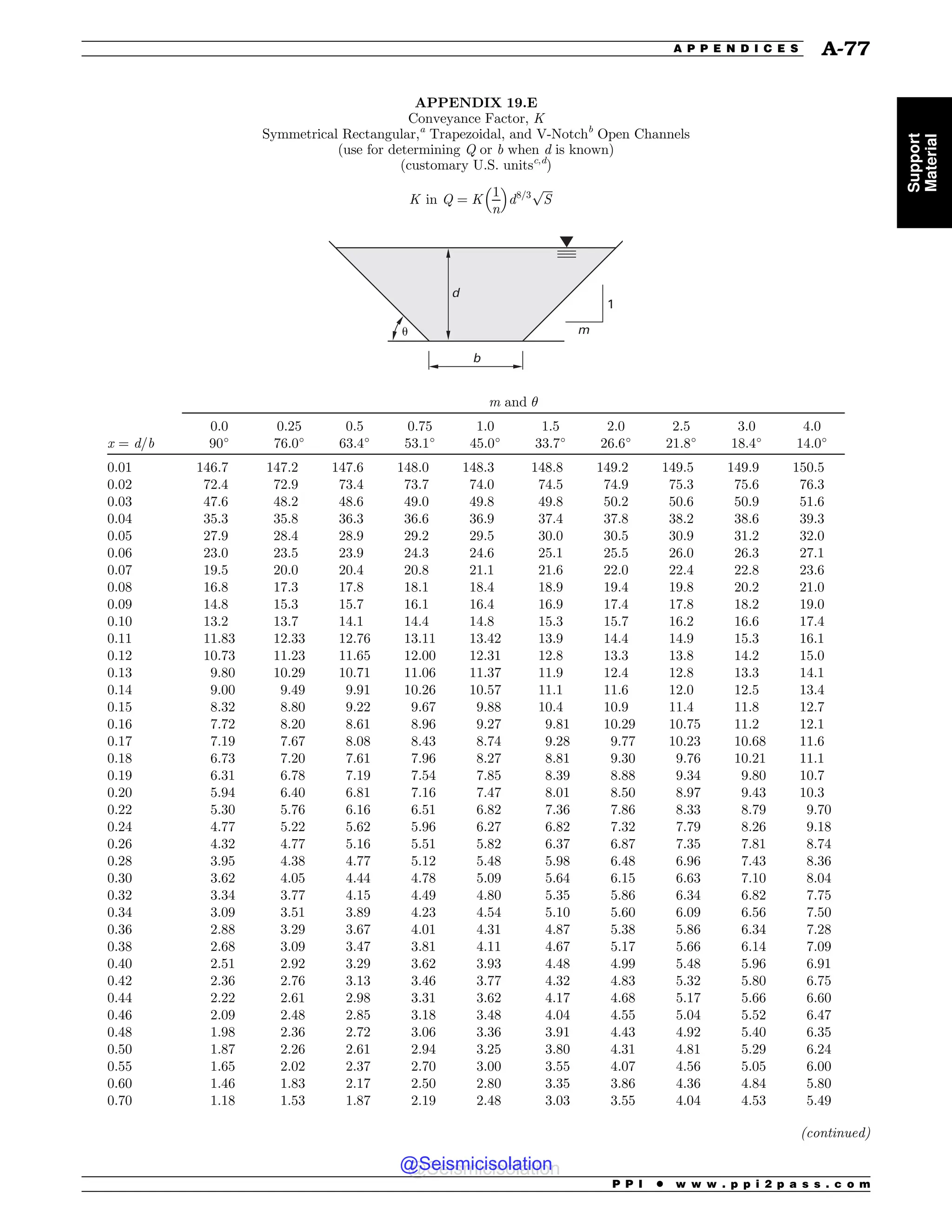 Civil_Engineering_Reference_Manual_for_the_PE_Exam_Fifteenth_Edition.pdf