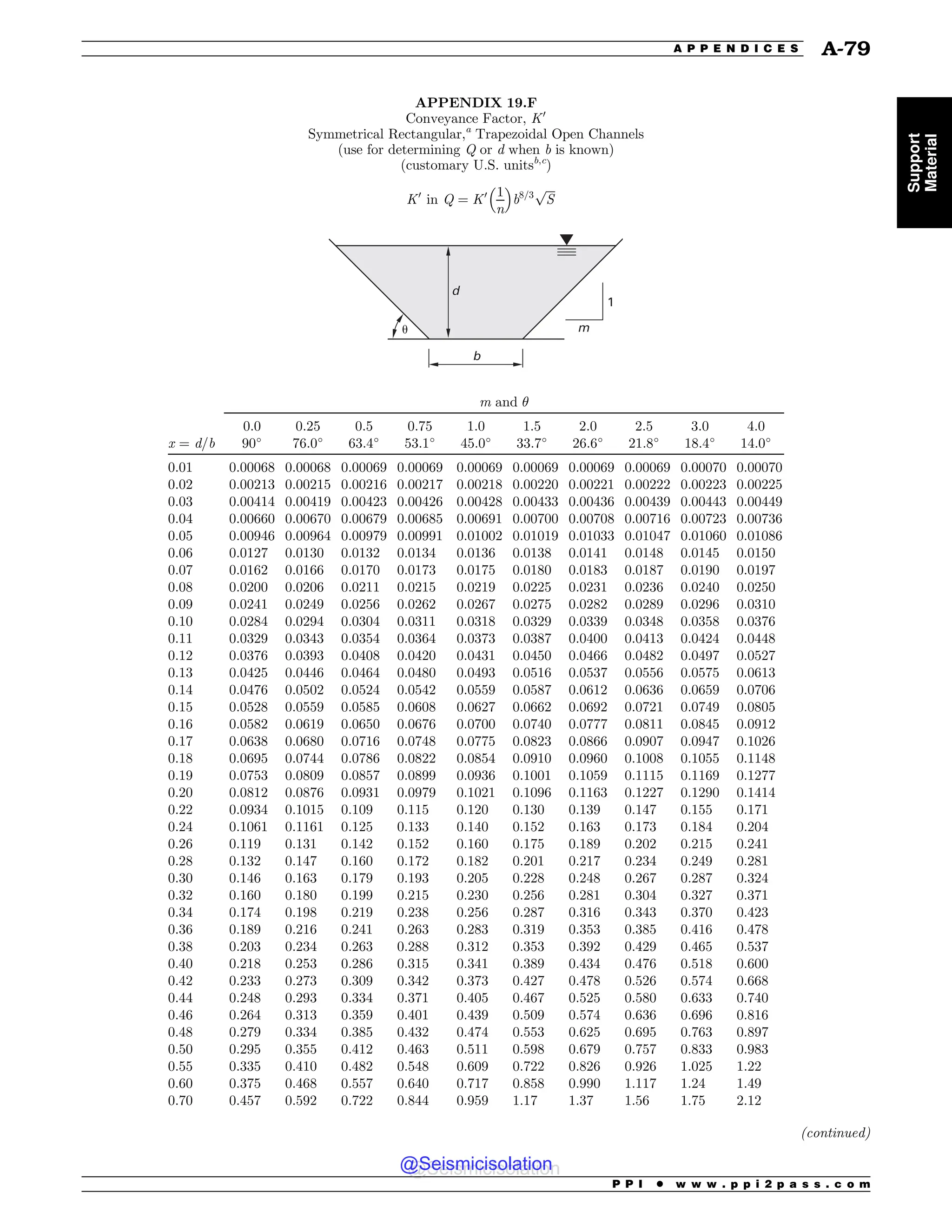 Civil_Engineering_Reference_Manual_for_the_PE_Exam_Fifteenth_Edition.pdf