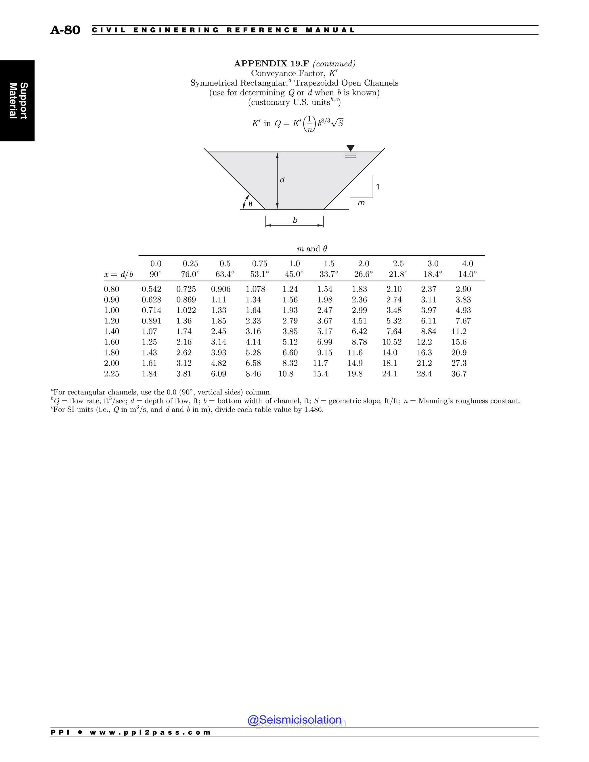 Civil_Engineering_Reference_Manual_for_the_PE_Exam_Fifteenth_Edition.pdf