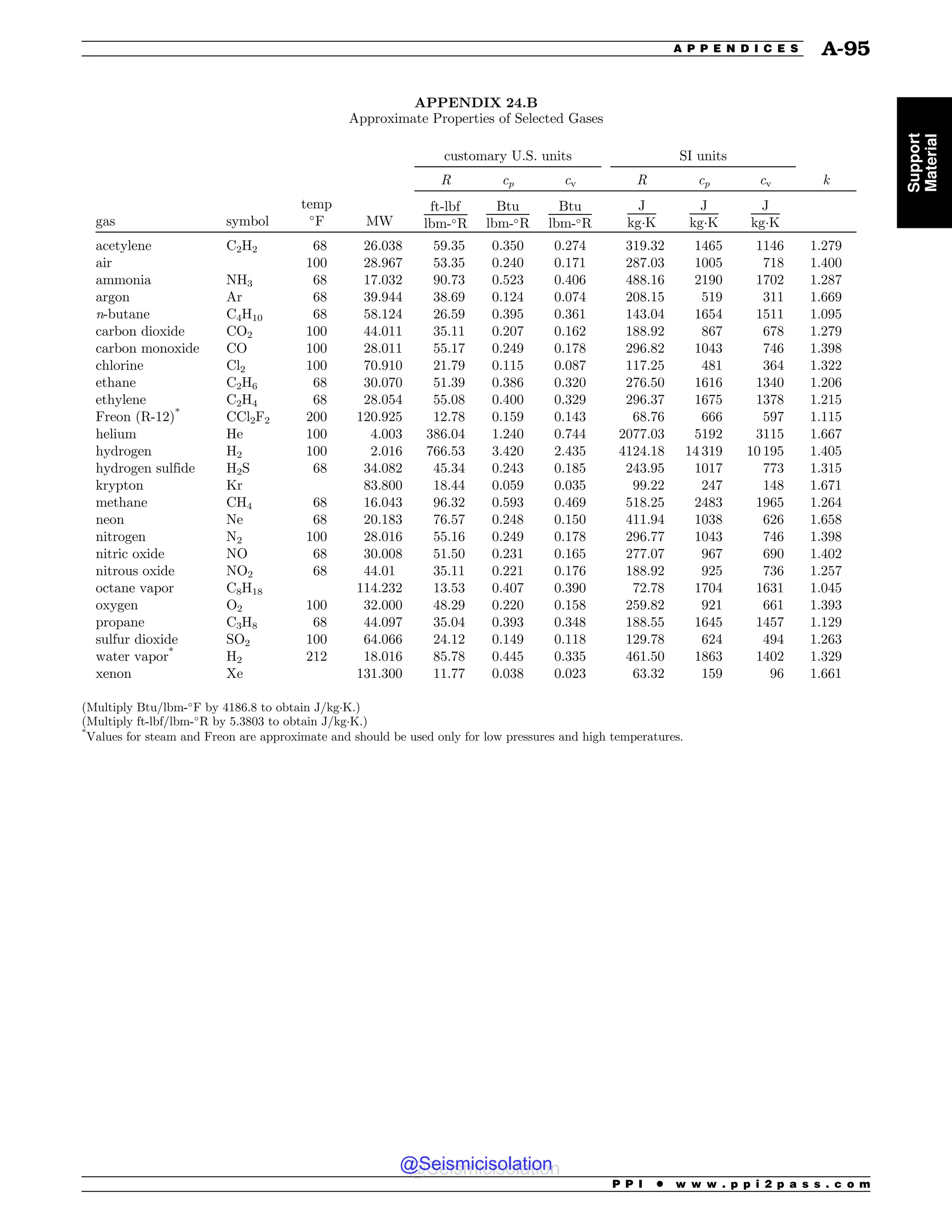 Civil_Engineering_Reference_Manual_for_the_PE_Exam_Fifteenth_Edition.pdf