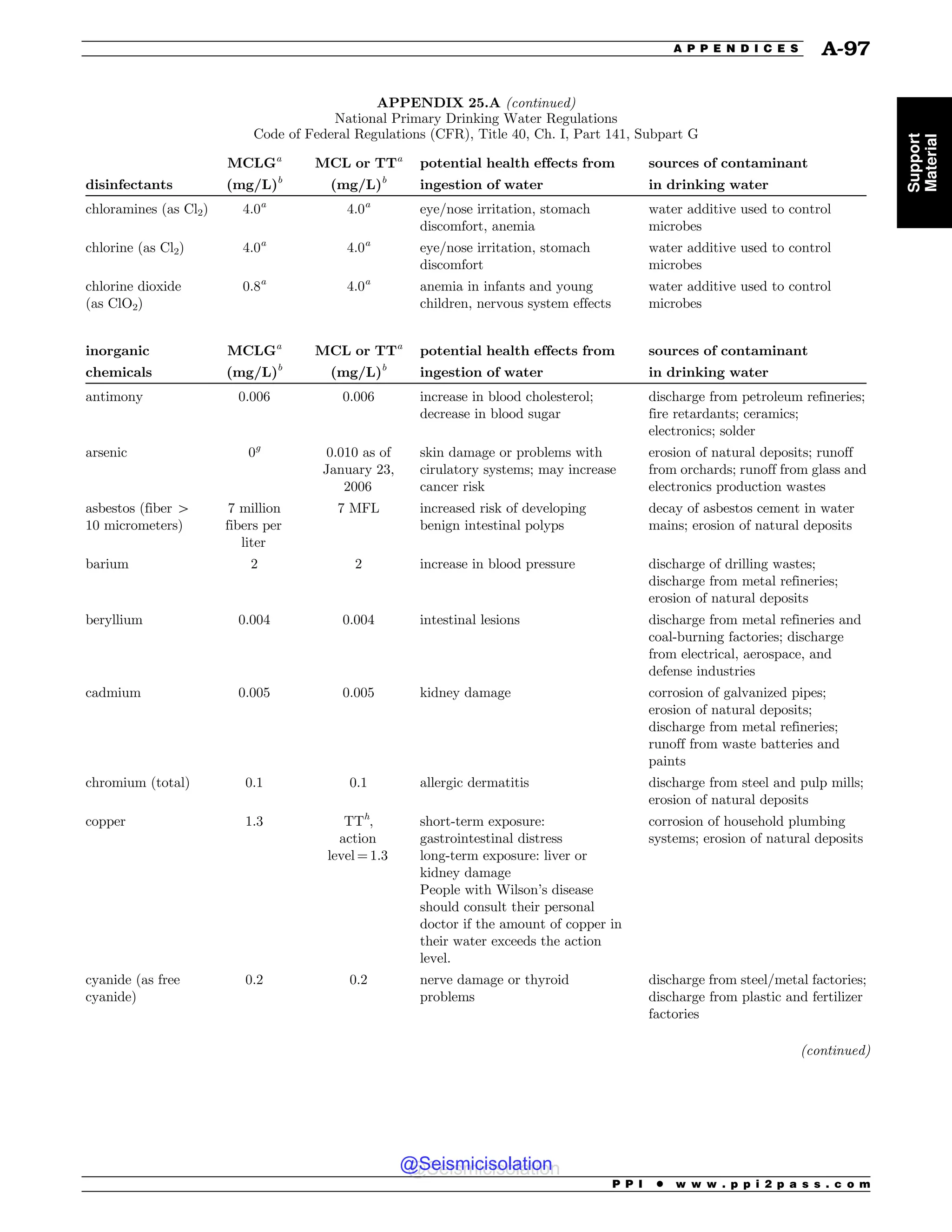 Civil_Engineering_Reference_Manual_for_the_PE_Exam_Fifteenth_Edition.pdf