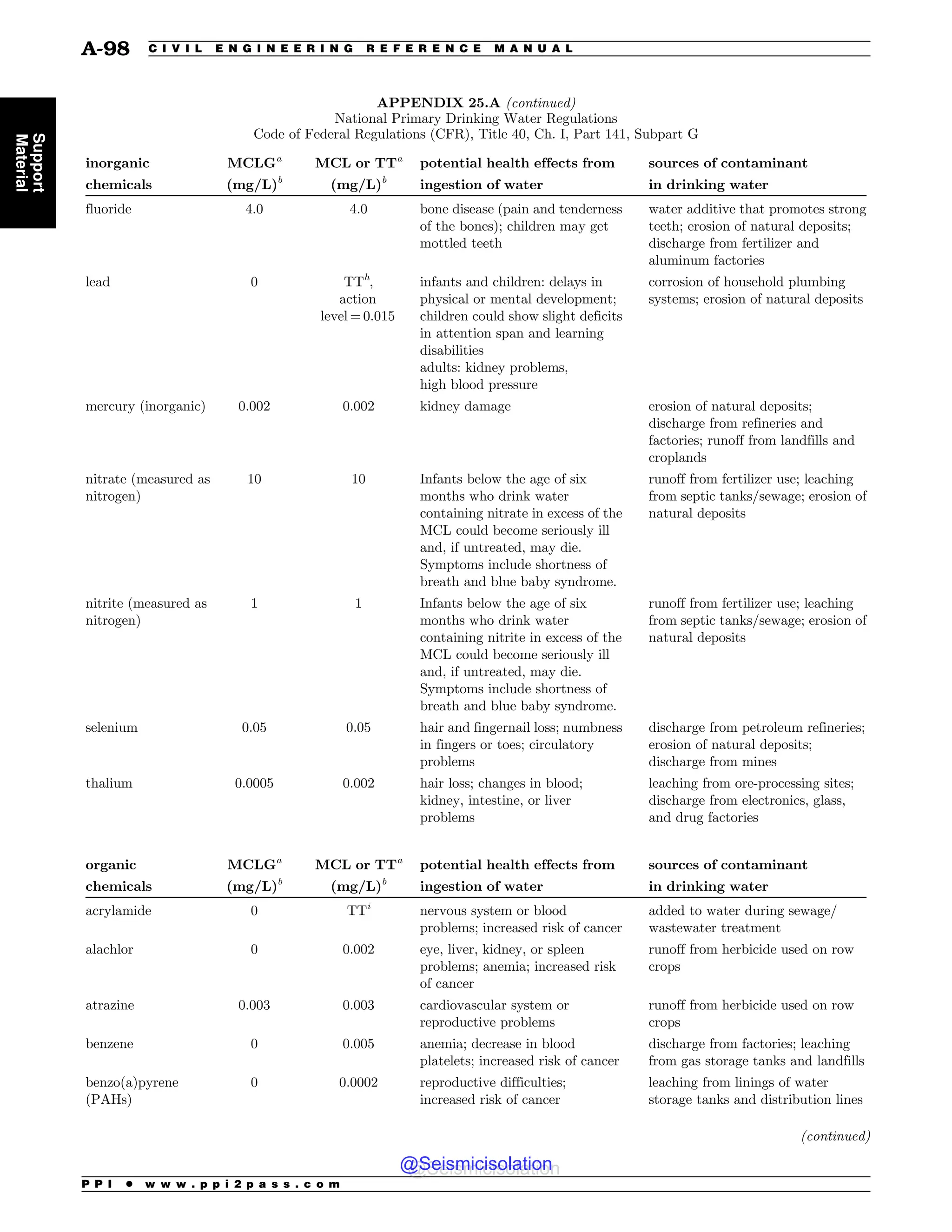 Civil_Engineering_Reference_Manual_for_the_PE_Exam_Fifteenth_Edition.pdf