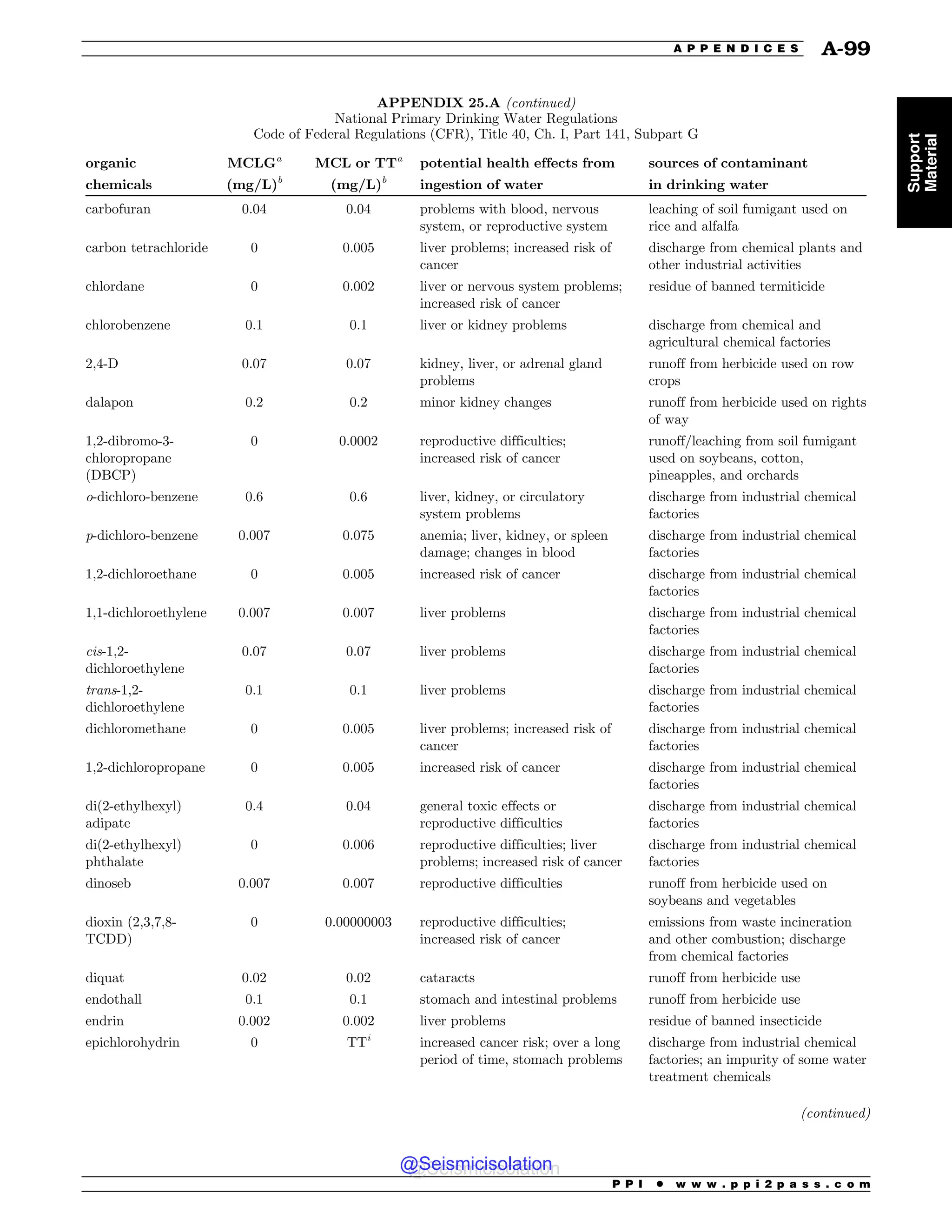 Civil_Engineering_Reference_Manual_for_the_PE_Exam_Fifteenth_Edition.pdf