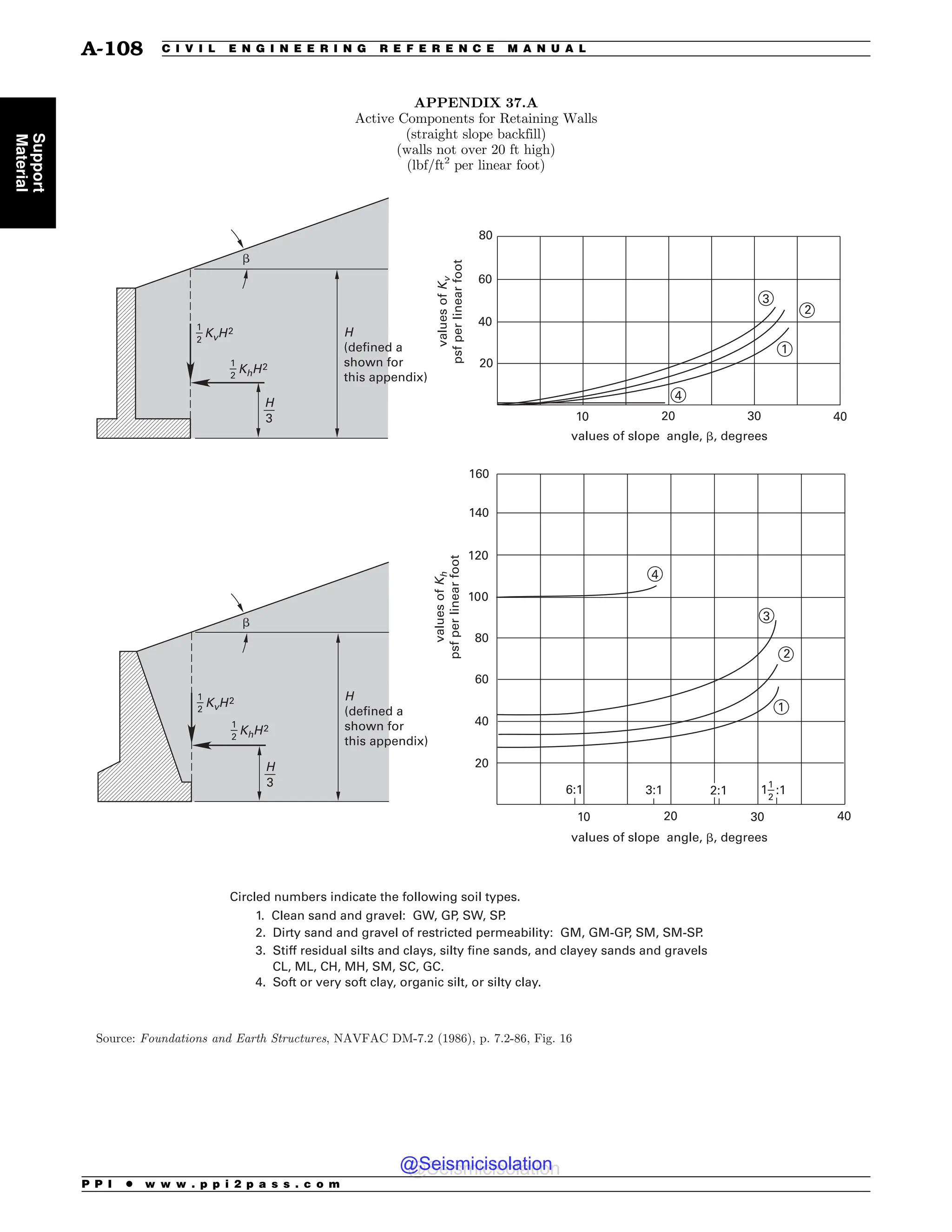 Civil_Engineering_Reference_Manual_for_the_PE_Exam_Fifteenth_Edition.pdf