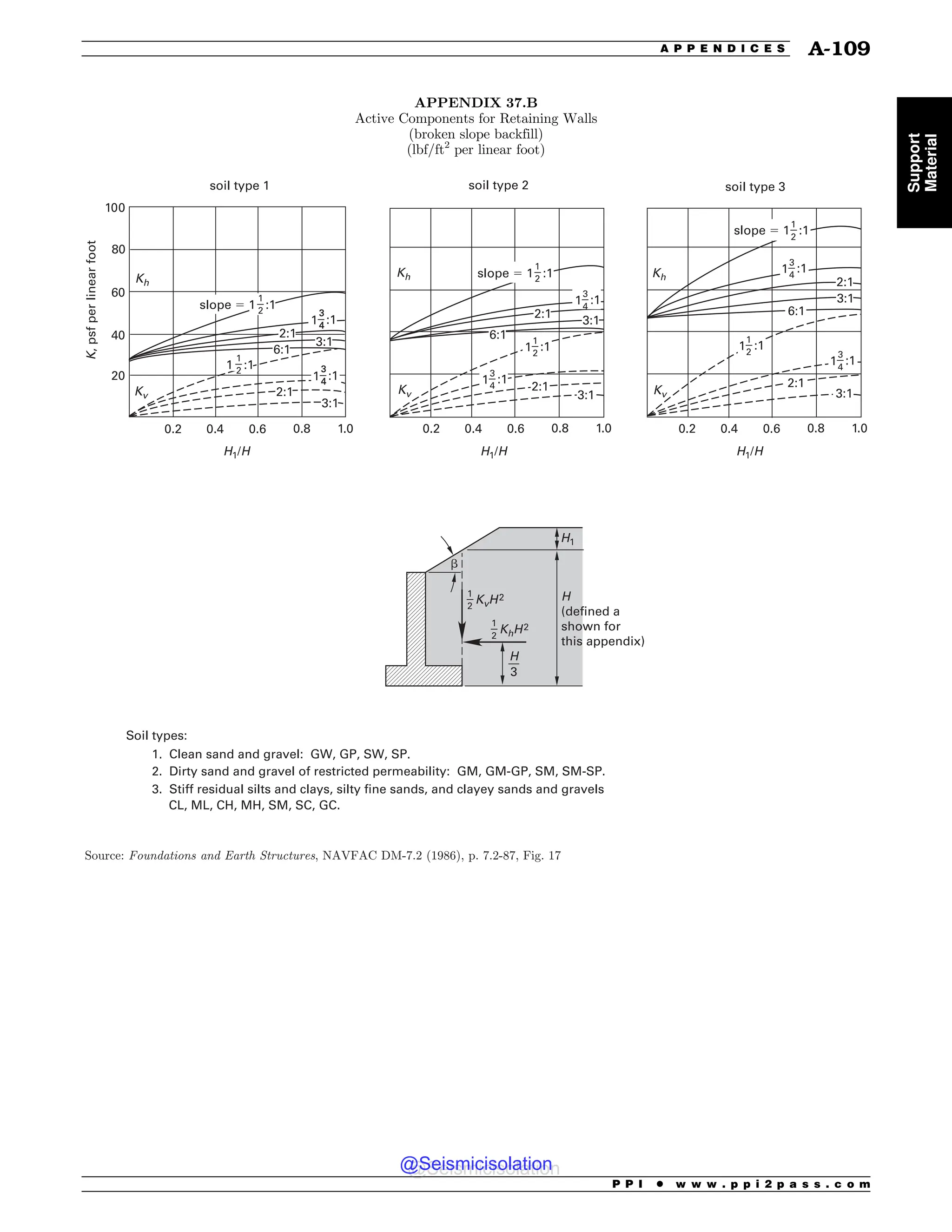 Civil_Engineering_Reference_Manual_for_the_PE_Exam_Fifteenth_Edition.pdf