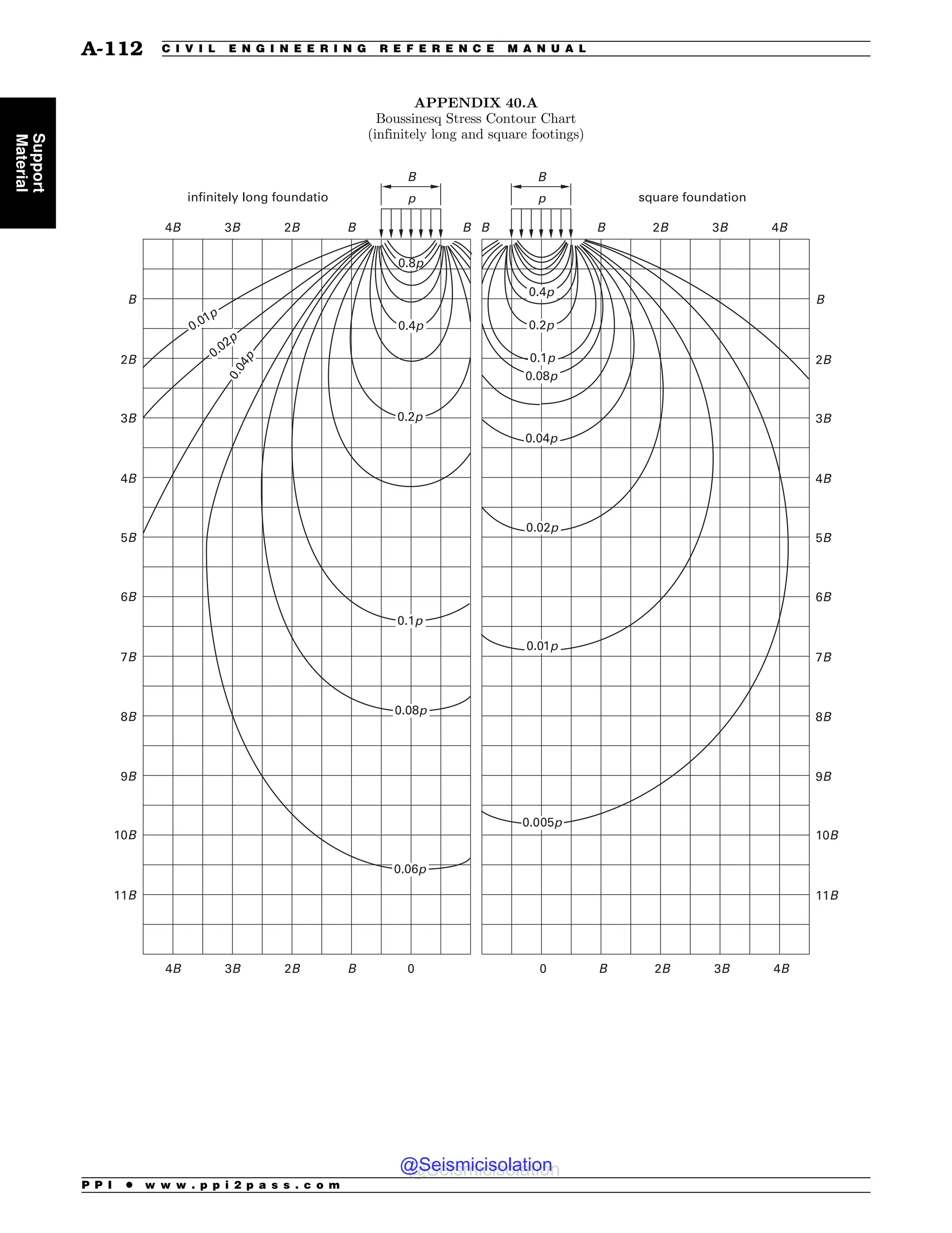Civil_Engineering_Reference_Manual_for_the_PE_Exam_Fifteenth_Edition.pdf
