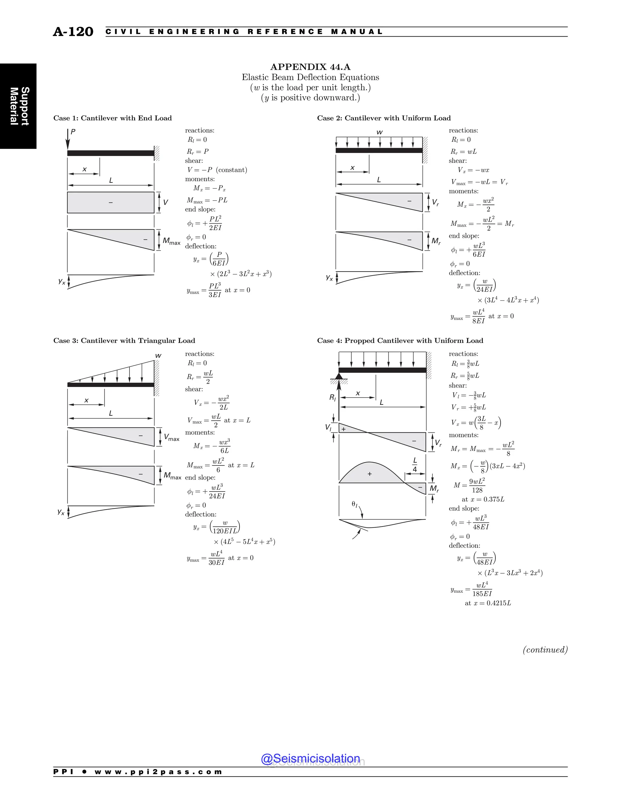 Civil_Engineering_Reference_Manual_for_the_PE_Exam_Fifteenth_Edition.pdf