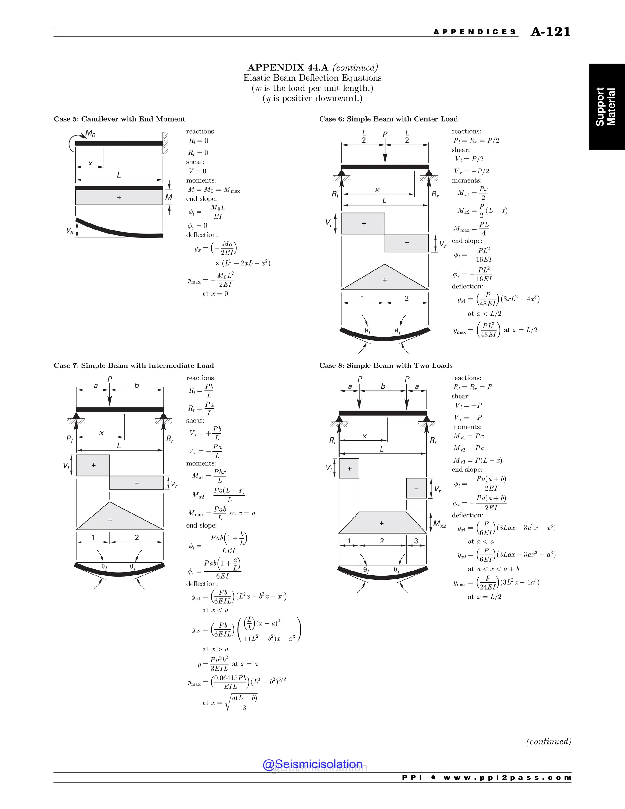 Civil_Engineering_Reference_Manual_for_the_PE_Exam_Fifteenth_Edition.pdf
