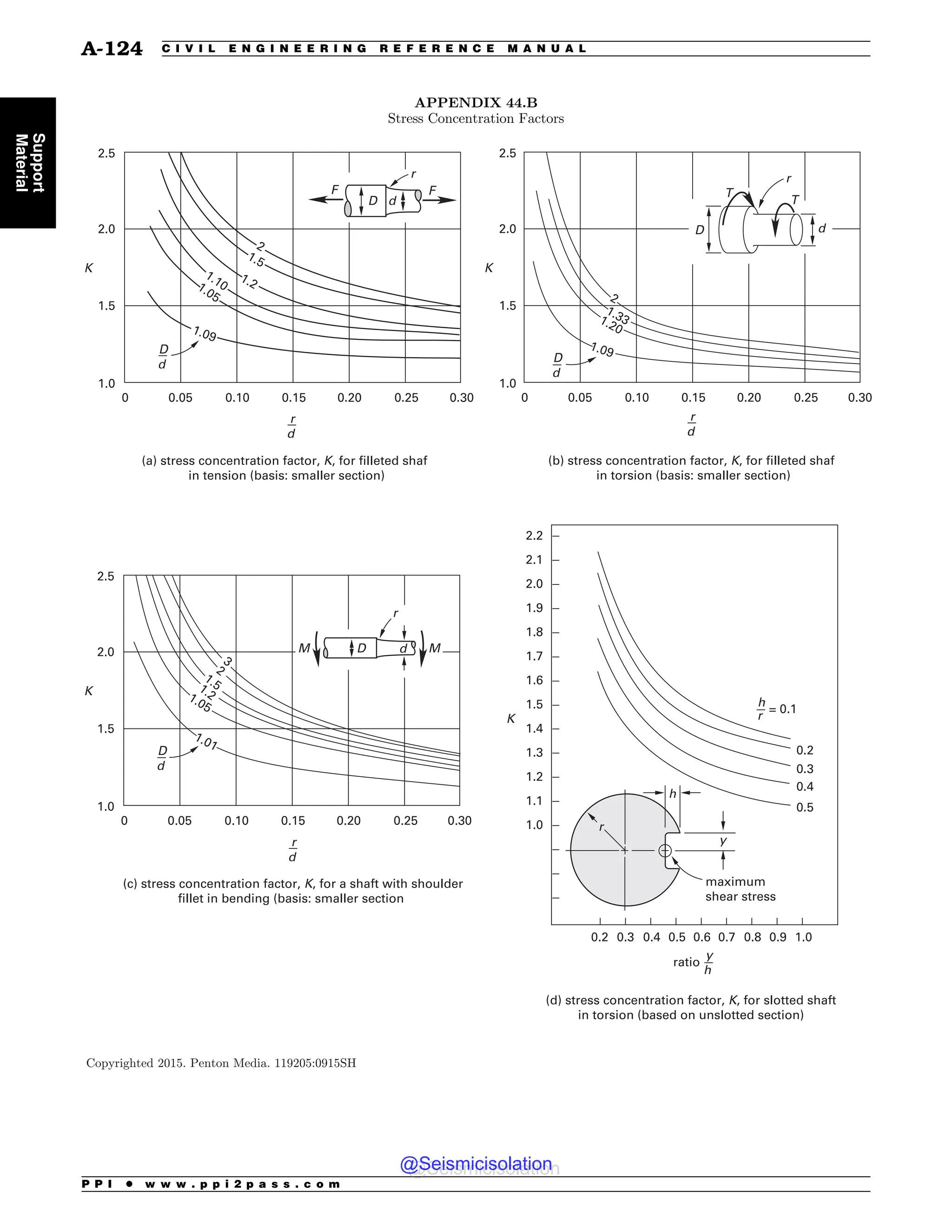 Civil_Engineering_Reference_Manual_for_the_PE_Exam_Fifteenth_Edition.pdf