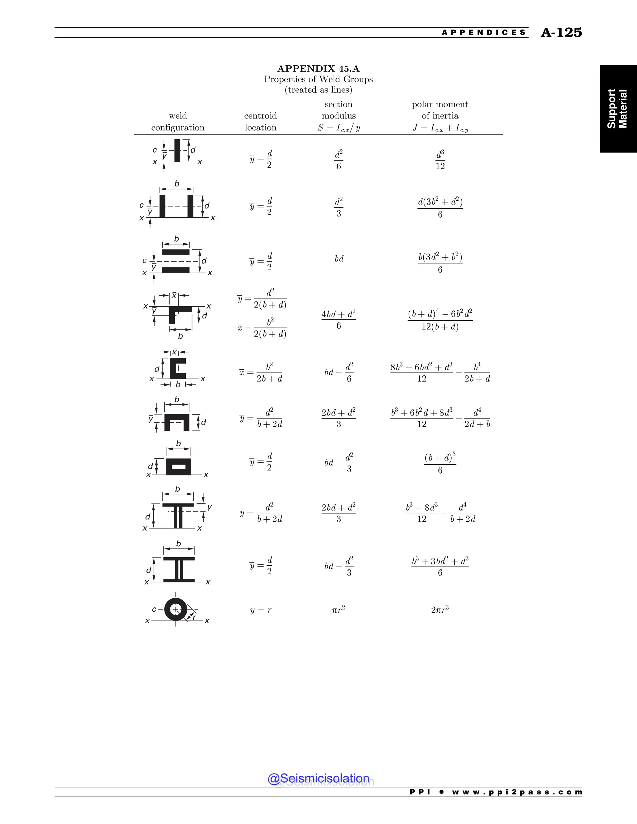 Civil_Engineering_Reference_Manual_for_the_PE_Exam_Fifteenth_Edition.pdf