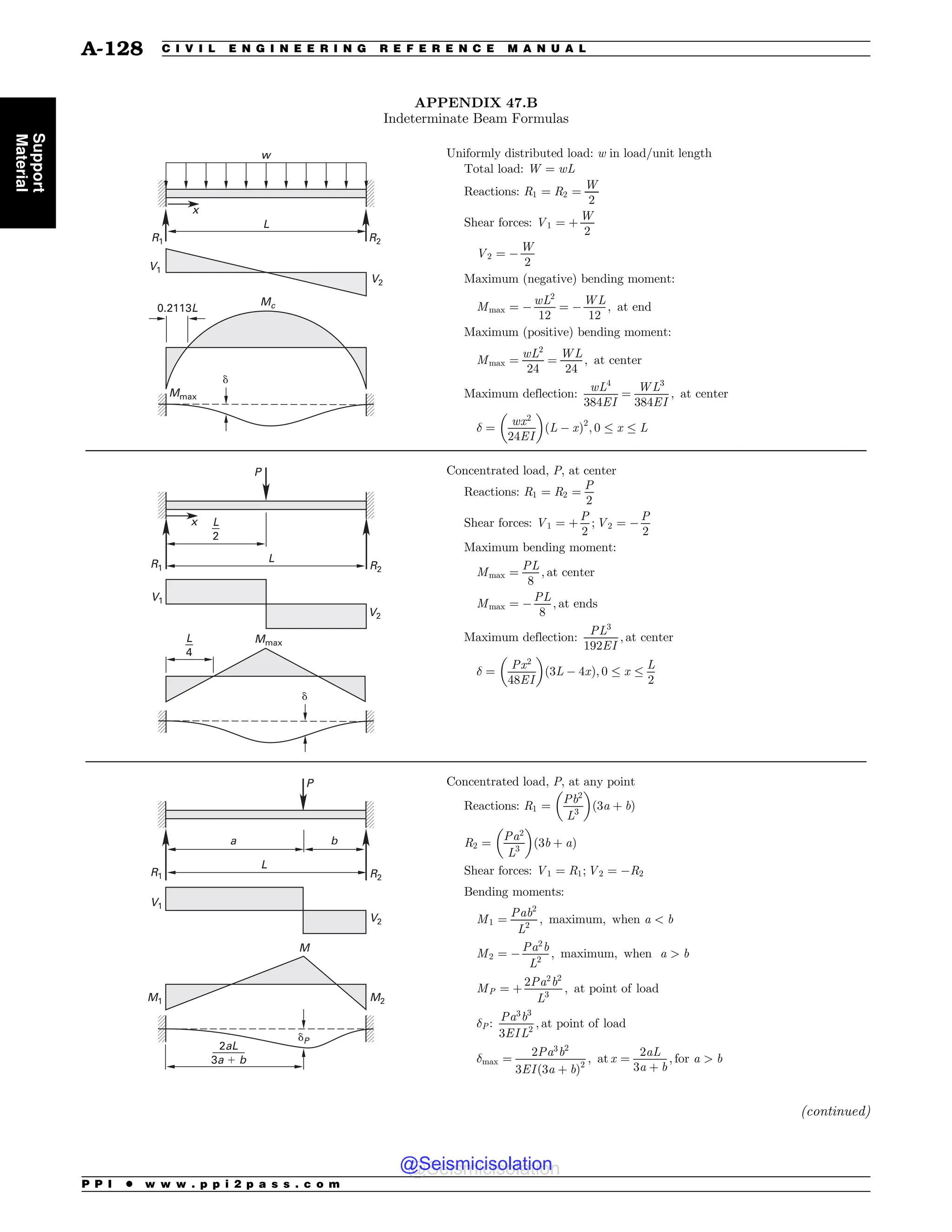 Civil_Engineering_Reference_Manual_for_the_PE_Exam_Fifteenth_Edition.pdf