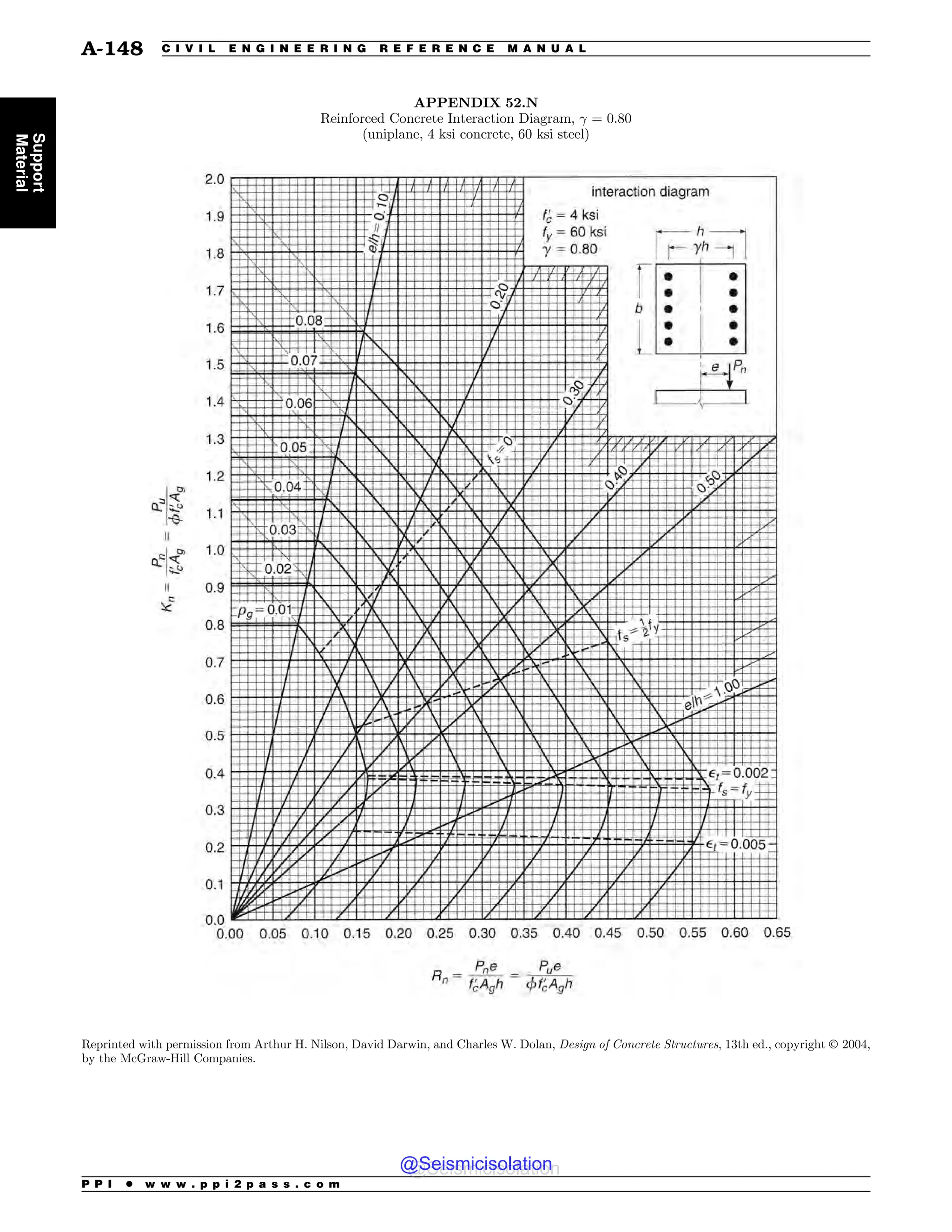 Civil_Engineering_Reference_Manual_for_the_PE_Exam_Fifteenth_Edition.pdf