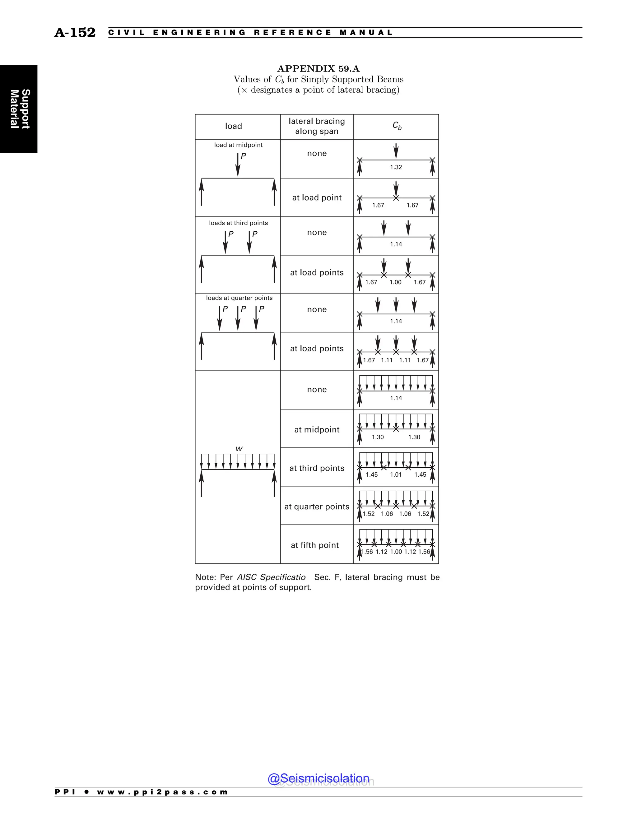 Civil_Engineering_Reference_Manual_for_the_PE_Exam_Fifteenth_Edition.pdf