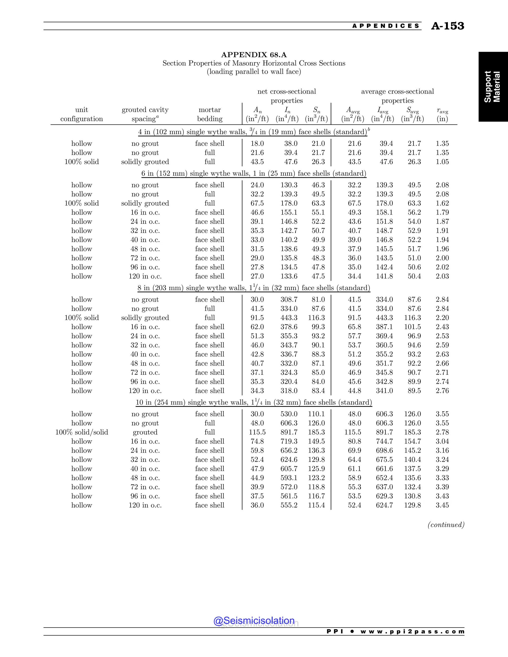 Civil_Engineering_Reference_Manual_for_the_PE_Exam_Fifteenth_Edition.pdf