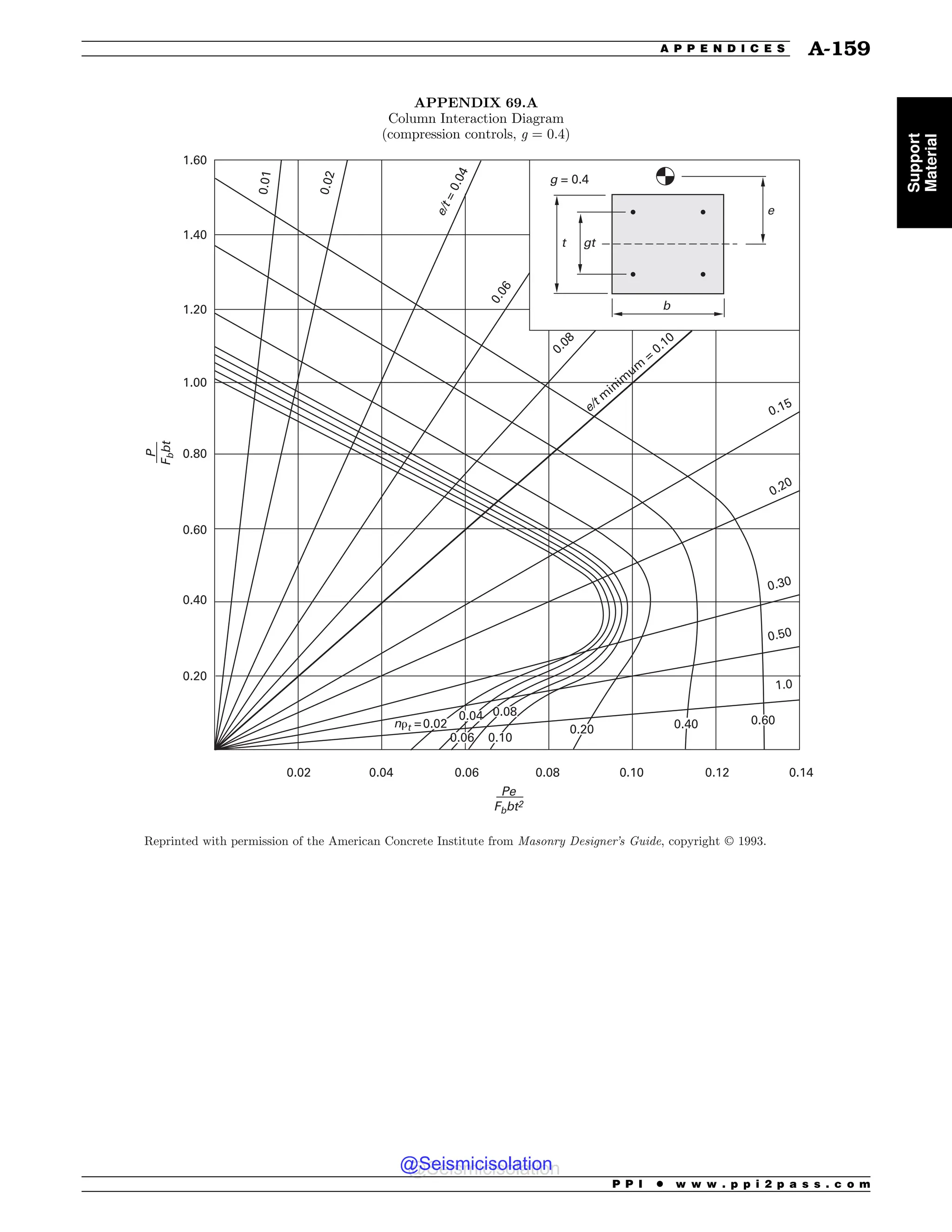 Civil_Engineering_Reference_Manual_for_the_PE_Exam_Fifteenth_Edition.pdf