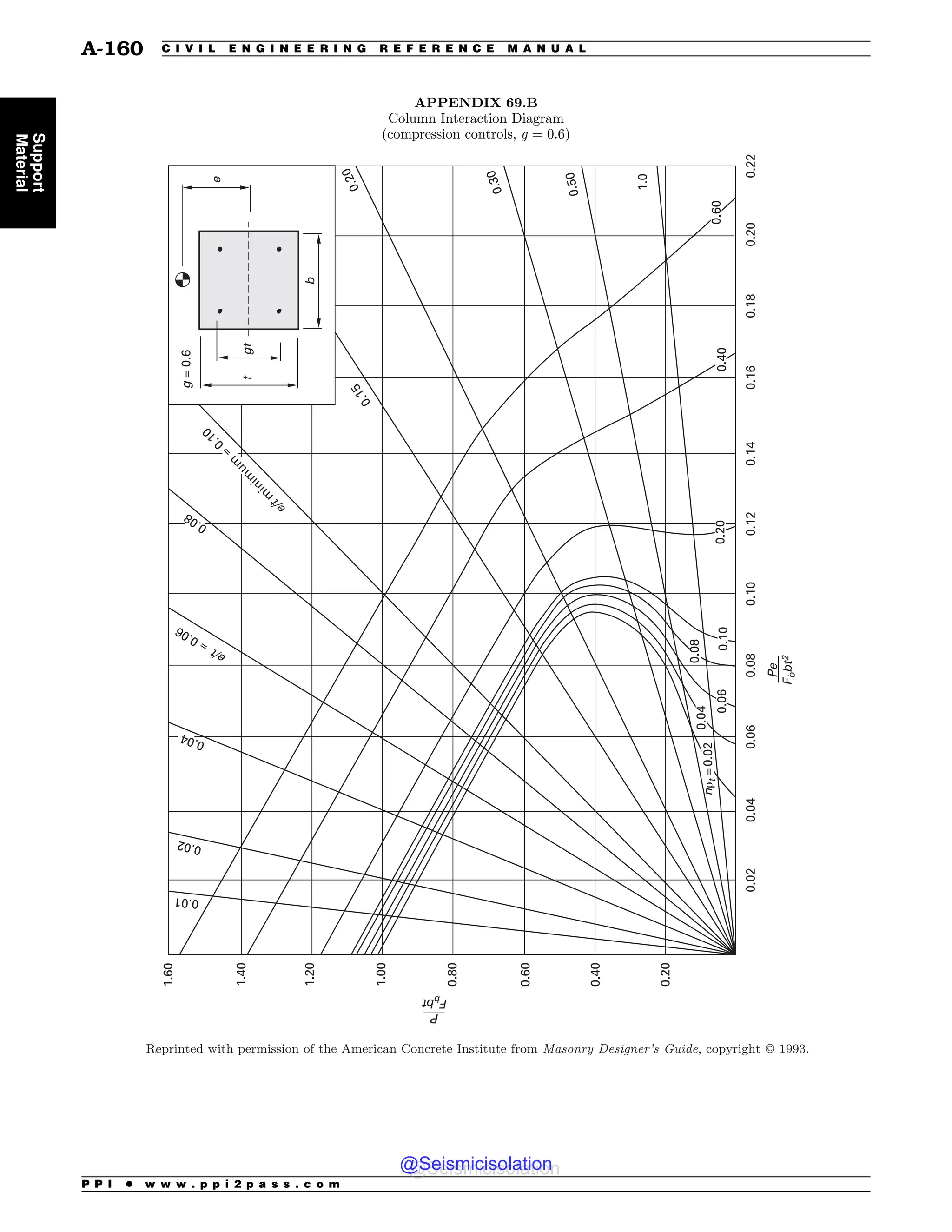 Civil_Engineering_Reference_Manual_for_the_PE_Exam_Fifteenth_Edition.pdf