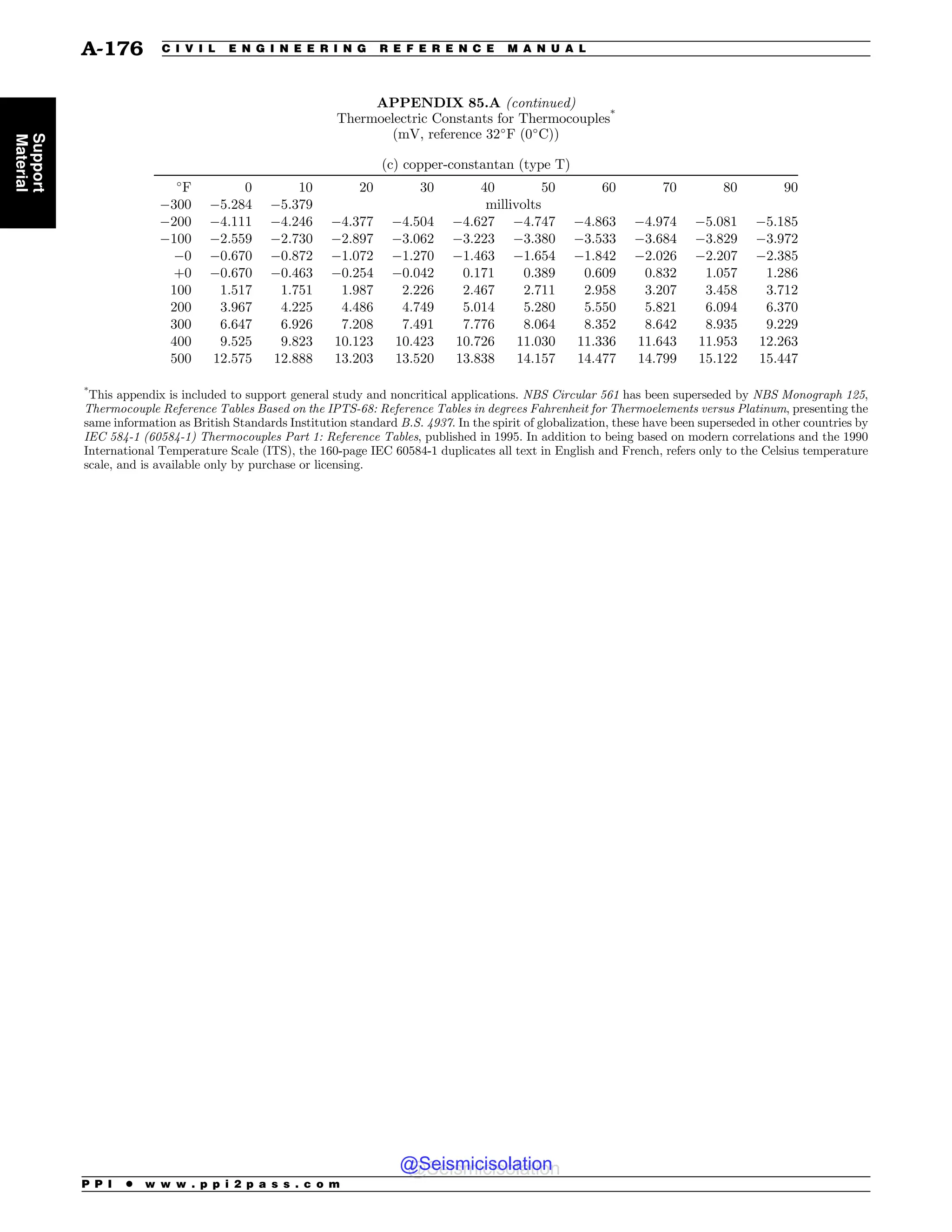 Civil_Engineering_Reference_Manual_for_the_PE_Exam_Fifteenth_Edition.pdf