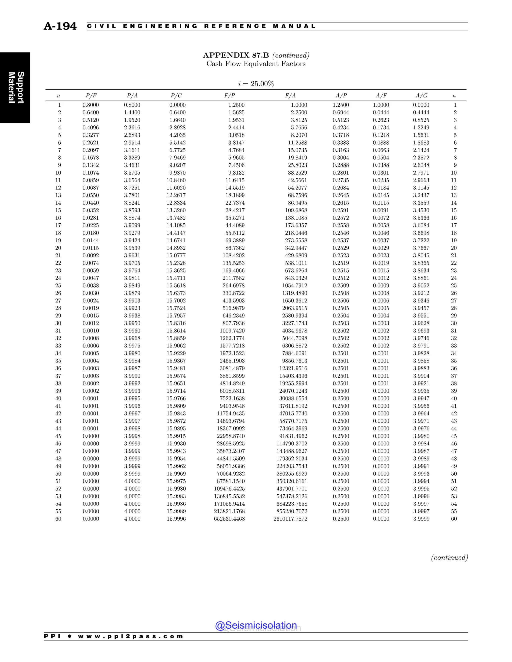 Civil_Engineering_Reference_Manual_for_the_PE_Exam_Fifteenth_Edition.pdf