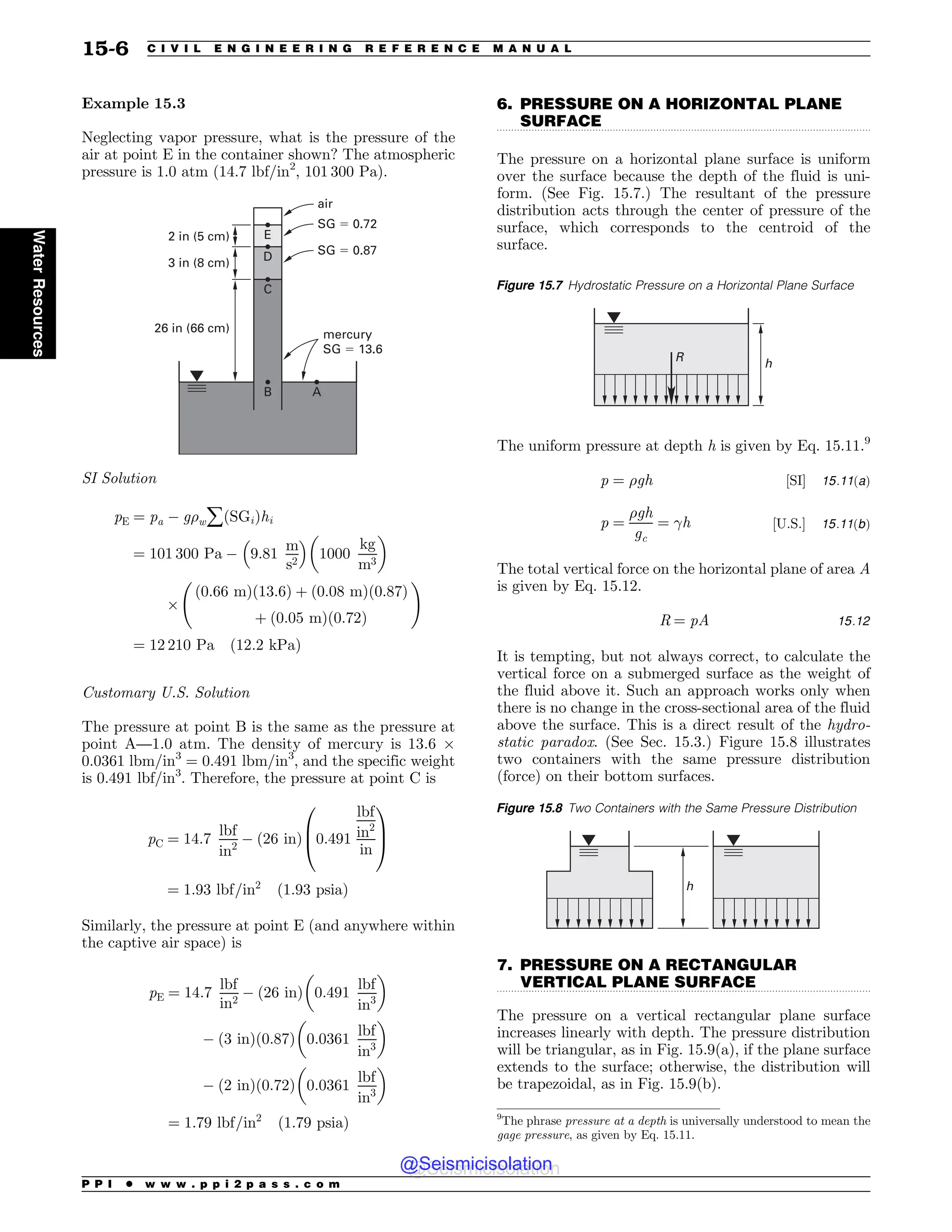 .................................................................................................................................
.................................................................................................................................
Example 15.3
Neglecting vapor pressure, what is the pressure of the
air at point E in the container shown? The atmospheric
pressure is 1.0 atm (14.7 lbf/in2
, 101 300 Pa).
mercury
SG  13.6
air
SG  0.72
SG  0.87
A
B
C
D
E
26 in (66 cm)
3 in (8 cm)
2 in (5 cm)
SI Solution
pE ¼ pa $ g%wåðSGiÞhi
¼ 101 300 Pa $ 9:81
m
s2
# $
1000
kg
m3
! 
)
ð0:66 mÞð13:6Þ þ ð0:08 mÞð0:87Þ
þ ð0:05 mÞð0:72Þ
!
¼ 12 210 Pa ð12:2 kPaÞ
Customary U.S. Solution
The pressure at point B is the same as the pressure at
point A—1.0 atm. The density of mercury is 13.6 )
0.0361 lbm/in3
= 0.491 lbm/in3
, and the specific weight
is 0.491 lbf/in3
. Therefore, the pressure at point C is
pC ¼ 14:7
lbf
in2
$ ð26 inÞ 0:491
lbf
in2
in
0
B
@
1
C
A
¼ 1:93 lbf=in2
ð1:93 psiaÞ
Similarly, the pressure at point E (and anywhere within
the captive air space) is
pE ¼ 14:7
lbf
in2
$ ð26 inÞ 0:491
lbf
in3
! 
$ ð3 inÞð0:87Þ 0:0361
lbf
in3
! 
$ ð2 inÞð0:72Þ 0:0361
lbf
in3
! 
¼ 1:79 lbf=in2
ð1:79 psiaÞ
6. PRESSURE ON A HORIZONTAL PLANE
SURFACE
The pressure on a horizontal plane surface is uniform
over the surface because the depth of the fluid is uni-
form. (See Fig. 15.7.) The resultant of the pressure
distribution acts through the center of pressure of the
surface, which corresponds to the centroid of the
surface.
The uniform pressure at depth h is given by Eq. 15.11.9
p ¼ %gh ½SI( 15:11ðaÞ
p ¼
%gh
gc
¼ !h ½U:S:( 15:11ðbÞ
The total vertical force on the horizontal plane of area A
is given by Eq. 15.12.
R ¼ pA 15:12
It is tempting, but not always correct, to calculate the
vertical force on a submerged surface as the weight of
the fluid above it. Such an approach works only when
there is no change in the cross-sectional area of the fluid
above the surface. This is a direct result of the hydro-
static paradox. (See Sec. 15.3.) Figure 15.8 illustrates
two containers with the same pressure distribution
(force) on their bottom surfaces.
7. PRESSURE ON A RECTANGULAR
VERTICAL PLANE SURFACE
The pressure on a vertical rectangular plane surface
increases linearly with depth. The pressure distribution
will be triangular, as in Fig. 15.9(a), if the plane surface
extends to the surface; otherwise, the distribution will
be trapezoidal, as in Fig. 15.9(b).
Figure 15.7 Hydrostatic Pressure on a Horizontal Plane Surface
h
R
9
The phrase pressure at a depth is universally understood to mean the
gage pressure, as given by Eq. 15.11.
Figure 15.8 Two Containers with the Same Pressure Distribution
h
P P I * w w w . p p i 2 p a s s . c o m
15-6 C I V I L E N G I N E E R I N G R E F E R E N C E M A N U A L
Water
Resources
@Seismicisolation
@Seismicisolation
 