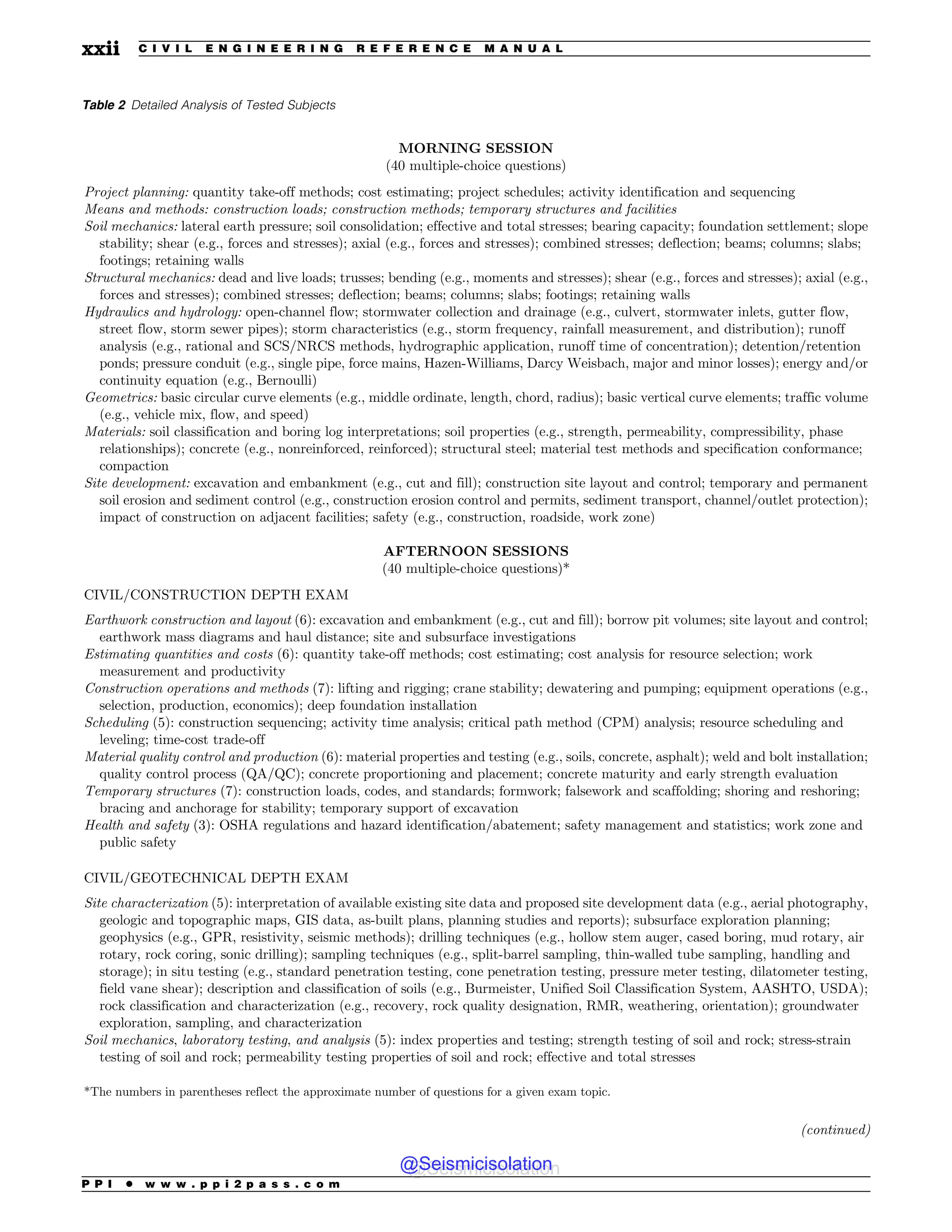 Table 2 Detailed Analysis of Tested Subjects
MORNING SESSION
(40 multiple-choice questions)
Project planning: quantity take-off methods; cost estimating; project schedules; activity identification and sequencing
Means and methods: construction loads; construction methods; temporary structures and facilities
Soil mechanics: lateral earth pressure; soil consolidation; effective and total stresses; bearing capacity; foundation settlement; slope
stability; shear (e.g., forces and stresses); axial (e.g., forces and stresses); combined stresses; deflection; beams; columns; slabs;
footings; retaining walls
Structural mechanics: dead and live loads; trusses; bending (e.g., moments and stresses); shear (e.g., forces and stresses); axial (e.g.,
forces and stresses); combined stresses; deflection; beams; columns; slabs; footings; retaining walls
Hydraulics and hydrology: open-channel flow; stormwater collection and drainage (e.g., culvert, stormwater inlets, gutter flow,
street flow, storm sewer pipes); storm characteristics (e.g., storm frequency, rainfall measurement, and distribution); runoff
analysis (e.g., rational and SCS/NRCS methods, hydrographic application, runoff time of concentration); detention/retention
ponds; pressure conduit (e.g., single pipe, force mains, Hazen-Williams, Darcy Weisbach, major and minor losses); energy and/or
continuity equation (e.g., Bernoulli)
Geometrics: basic circular curve elements (e.g., middle ordinate, length, chord, radius); basic vertical curve elements; traffic volume
(e.g., vehicle mix, flow, and speed)
Materials: soil classification and boring log interpretations; soil properties (e.g., strength, permeability, compressibility, phase
relationships); concrete (e.g., nonreinforced, reinforced); structural steel; material test methods and specification conformance;
compaction
Site development: excavation and embankment (e.g., cut and fill); construction site layout and control; temporary and permanent
soil erosion and sediment control (e.g., construction erosion control and permits, sediment transport, channel/outlet protection);
impact of construction on adjacent facilities; safety (e.g., construction, roadside, work zone)
AFTERNOON SESSIONS
(40 multiple-choice questions)*
CIVIL/CONSTRUCTION DEPTH EXAM
Earthwork construction and layout (6): excavation and embankment (e.g., cut and fill); borrow pit volumes; site layout and control;
earthwork mass diagrams and haul distance; site and subsurface investigations
Estimating quantities and costs (6): quantity take-off methods; cost estimating; cost analysis for resource selection; work
measurement and productivity
Construction operations and methods (7): lifting and rigging; crane stability; dewatering and pumping; equipment operations (e.g.,
selection, production, economics); deep foundation installation
Scheduling (5): construction sequencing; activity time analysis; critical path method (CPM) analysis; resource scheduling and
leveling; time-cost trade-off
Material quality control and production (6): material properties and testing (e.g., soils, concrete, asphalt); weld and bolt installation;
quality control process (QA/QC); concrete proportioning and placement; concrete maturity and early strength evaluation
Temporary structures (7): construction loads, codes, and standards; formwork; falsework and scaffolding; shoring and reshoring;
bracing and anchorage for stability; temporary support of excavation
Health and safety (3): OSHA regulations and hazard identification/abatement; safety management and statistics; work zone and
public safety
CIVIL/GEOTECHNICAL DEPTH EXAM
Site characterization (5): interpretation of available existing site data and proposed site development data (e.g., aerial photography,
geologic and topographic maps, GIS data, as-built plans, planning studies and reports); subsurface exploration planning;
geophysics (e.g., GPR, resistivity, seismic methods); drilling techniques (e.g., hollow stem auger, cased boring, mud rotary, air
rotary, rock coring, sonic drilling); sampling techniques (e.g., split-barrel sampling, thin-walled tube sampling, handling and
storage); in situ testing (e.g., standard penetration testing, cone penetration testing, pressure meter testing, dilatometer testing,
field vane shear); description and classification of soils (e.g., Burmeister, Unified Soil Classification System, AASHTO, USDA);
rock classification and characterization (e.g., recovery, rock quality designation, RMR, weathering, orientation); groundwater
exploration, sampling, and characterization
Soil mechanics, laboratory testing, and analysis (5): index properties and testing; strength testing of soil and rock; stress-strain
testing of soil and rock; permeability testing properties of soil and rock; effective and total stresses
*The numbers in parentheses reflect the approximate number of questions for a given exam topic.
(continued)
P P I * w w w . p p i 2 p a s s . c o m
xxii C I V I L E N G I N E E R I N G R E F E R E N C E M A N U A L
@Seismicisolation
@Seismicisolation
 