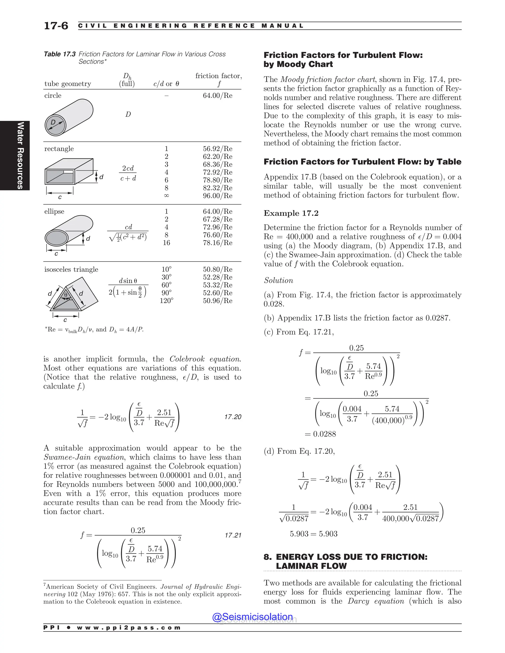 .................................................................................................................................
is another implicit formula, the Colebrook equation.
Most other equations are variations of this equation.
(Notice that the relative roughness, $=D, is used to
calculate f.)
1
ﬃﬃﬃ
f
p ¼ (2 log10
$
D
3:7
þ
2:51
Re
ﬃﬃﬃ
f
p
0
@
1
A 17:20
A suitable approximation would appear to be the
Swamee-Jain equation, which claims to have less than
1% error (as measured against the Colebrook equation)
for relative roughnesses between 0.000001 and 0.01, and
for Reynolds numbers between 5000 and 100,000,000.7
Even with a 1% error, this equation produces more
accurate results than can be read from the Moody fric-
tion factor chart.
f ¼
0:25
log10
$
D
3:7
þ
5:74
Re0:9
0
@
1
A
0
@
1
A
2
17:21
Friction Factors for Turbulent Flow:
by Moody Chart
The Moody friction factor chart, shown in Fig. 17.4, pre-
sents the friction factor graphically as a function of Rey-
nolds number and relative roughness. There are different
lines for selected discrete values of relative roughness.
Due to the complexity of this graph, it is easy to mis-
locate the Reynolds number or use the wrong curve.
Nevertheless, the Moody chart remains the most common
method of obtaining the friction factor.
Friction Factors for Turbulent Flow: by Table
Appendix 17.B (based on the Colebrook equation), or a
similar table, will usually be the most convenient
method of obtaining friction factors for turbulent flow.
Example 17.2
Determine the friction factor for a Reynolds number of
Re = 400,000 and a relative roughness of $=D ¼ 0:004
using (a) the Moody diagram, (b) Appendix 17.B, and
(c) the Swamee-Jain approximation. (d) Check the table
value of f with the Colebrook equation.
Solution
(a) From Fig. 17.4, the friction factor is approximately
0.028.
(b) Appendix 17.B lists the friction factor as 0.0287.
(c) From Eq. 17.21,
f ¼
0:25
log10
$
D
3:7
þ
5:74
Re0:9
0
@
1
A
0
@
1
A
2
¼
0:25
log10
0:004
3:7
þ
5:74
ð400;000Þ0:9
!!2
¼ 0:0288
(d) From Eq. 17.20,
1
ﬃﬃﬃ
f
p ¼ (2 log10
$
D
3:7
þ
2:51
Re
ﬃﬃﬃ
f
p
0
@
1
A
1
ﬃﬃﬃﬃﬃﬃﬃﬃﬃﬃﬃﬃﬃﬃ
0:0287
p ¼ (2 log10
0:004
3:7
þ
2:51
400;000
ﬃﬃﬃﬃﬃﬃﬃﬃﬃﬃﬃﬃﬃﬃ
0:0287
p
# $
5:903 ¼ 5:903
8. ENERGY LOSS DUE TO FRICTION:
LAMINAR FLOW
Two methods are available for calculating the frictional
energy loss for fluids experiencing laminar flow. The
most common is the Darcy equation (which is also
Table 17.3 Friction Factors for Laminar Flow in Various Cross
Sections*
tube geometry
circle – 64.00/Re
rectangle 1
2
3
4
6
8
A
56.92/Re
62.20/Re
68.36/Re
72.92/Re
78.80/Re
82.32/Re
96.00/Re
ellipse 1
2
4
8
16
64.00/Re
67.28/Re
72.96/Re
76.60/Re
78.16/Re
isosceles triangle
*Re = vbulk/O, and  = 4/.
10
30
60
90
120
50.80/Re
52.28/Re
53.32/Re
52.60/Re
50.96/Re
/ or V

(full)
friction factor,
%

2
?+?
D
E
D
V
D
E
E
E

(2?+??2)
1
2
 sin V
2(1?+?sin )
V
2
7
American Society of Civil Engineers. Journal of Hydraulic Engi-
neering 102 (May 1976): 657. This is not the only explicit approxi-
mation to the Colebrook equation in existence.
P P I * w w w . p p i 2 p a s s . c o m
17-6 C I V I L E N G I N E E R I N G R E F E R E N C E M A N U A L
Water
Resources
@Seismicisolation
@Seismicisolation
 