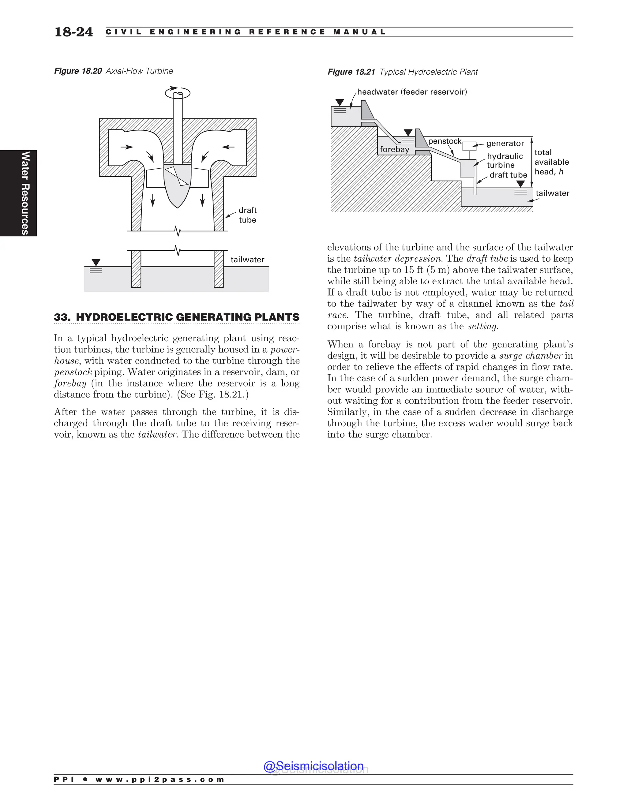 .................................................................................................................................
33. HYDROELECTRIC GENERATING PLANTS
In a typical hydroelectric generating plant using reac-
tion turbines, the turbine is generally housed in a power-
house, with water conducted to the turbine through the
penstock piping. Water originates in a reservoir, dam, or
forebay (in the instance where the reservoir is a long
distance from the turbine). (See Fig. 18.21.)
After the water passes through the turbine, it is dis-
charged through the draft tube to the receiving reser-
voir, known as the tailwater. The difference between the
elevations of the turbine and the surface of the tailwater
is the tailwater depression. The draft tube is used to keep
the turbine up to 15 ft (5 m) above the tailwater surface,
while still being able to extract the total available head.
If a draft tube is not employed, water may be returned
to the tailwater by way of a channel known as the tail
race. The turbine, draft tube, and all related parts
comprise what is known as the setting.
When a forebay is not part of the generating plant’s
design, it will be desirable to provide a surge chamber in
order to relieve the effects of rapid changes in flow rate.
In the case of a sudden power demand, the surge cham-
ber would provide an immediate source of water, with-
out waiting for a contribution from the feeder reservoir.
Similarly, in the case of a sudden decrease in discharge
through the turbine, the excess water would surge back
into the surge chamber.
Figure 18.20 Axial-Flow Turbine
draft
tube
tailwater
Figure 18.21 Typical Hydroelectric Plant
forebay
headwater (feeder reservoir)
penstock generator
hydraulic
turbine
draft tube
tailwater
total
available
head, h
P P I * w w w . p p i 2 p a s s . c o m
18-24 C I V I L E N G I N E E R I N G R E F E R E N C E M A N U A L
Water
Resources
@Seismicisolation
@Seismicisolation
 